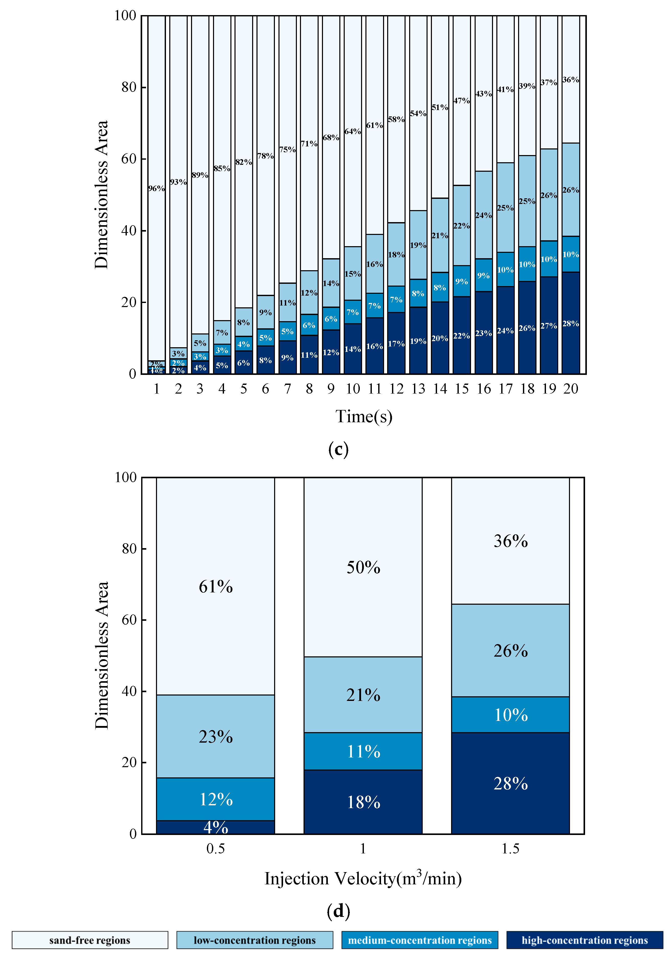 Processes 13 00461 g020b