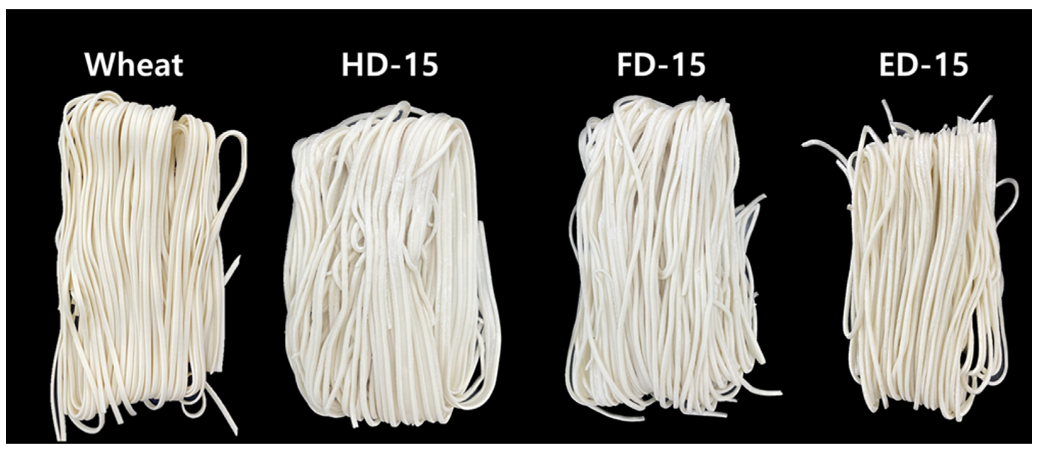 Processes 13 00462 g001