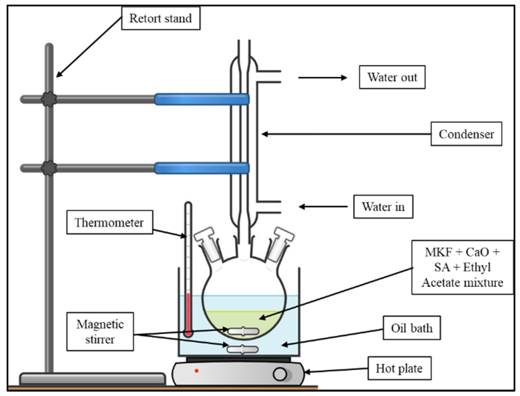 Processes 13 00463 g001