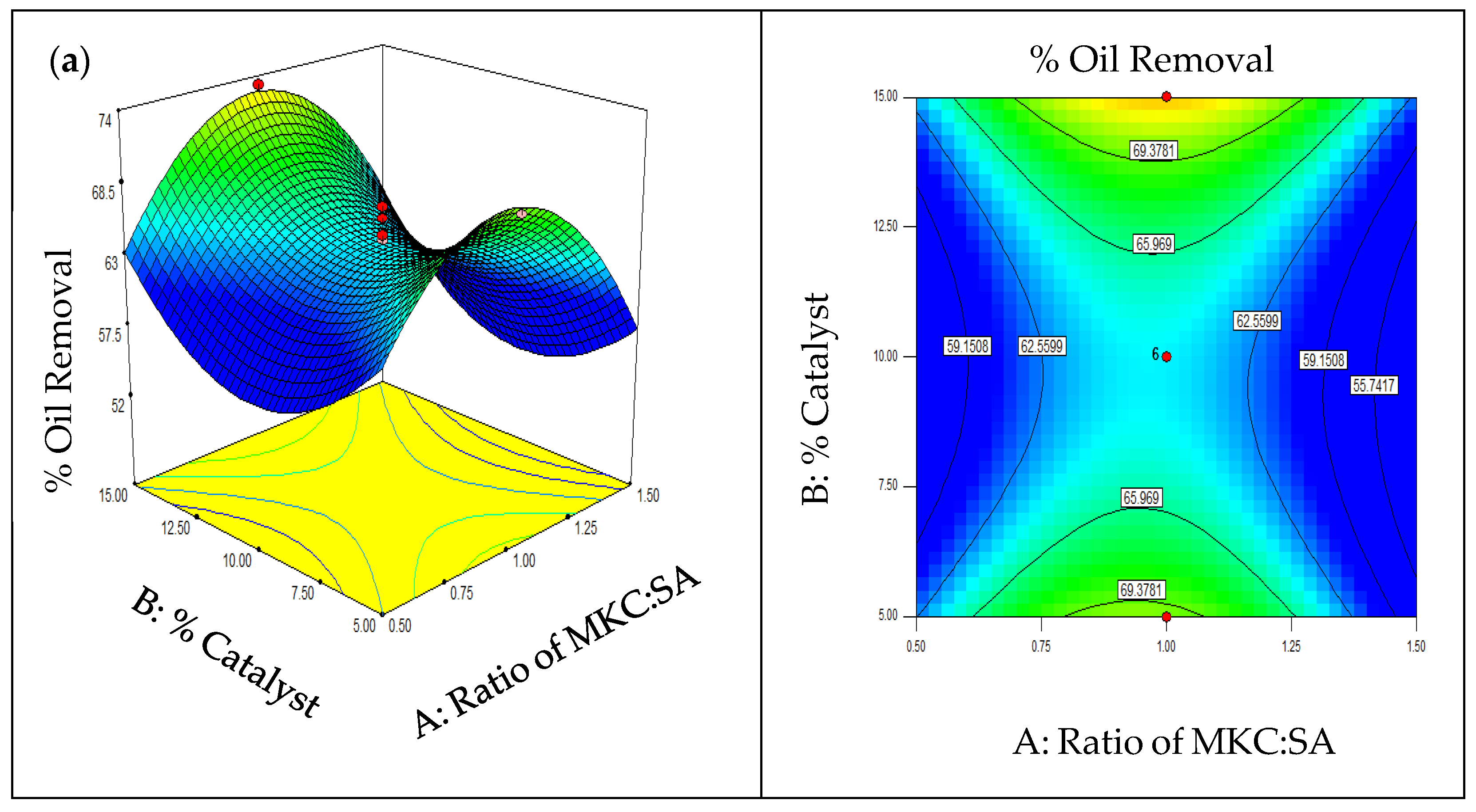 Processes 13 00463 g007a