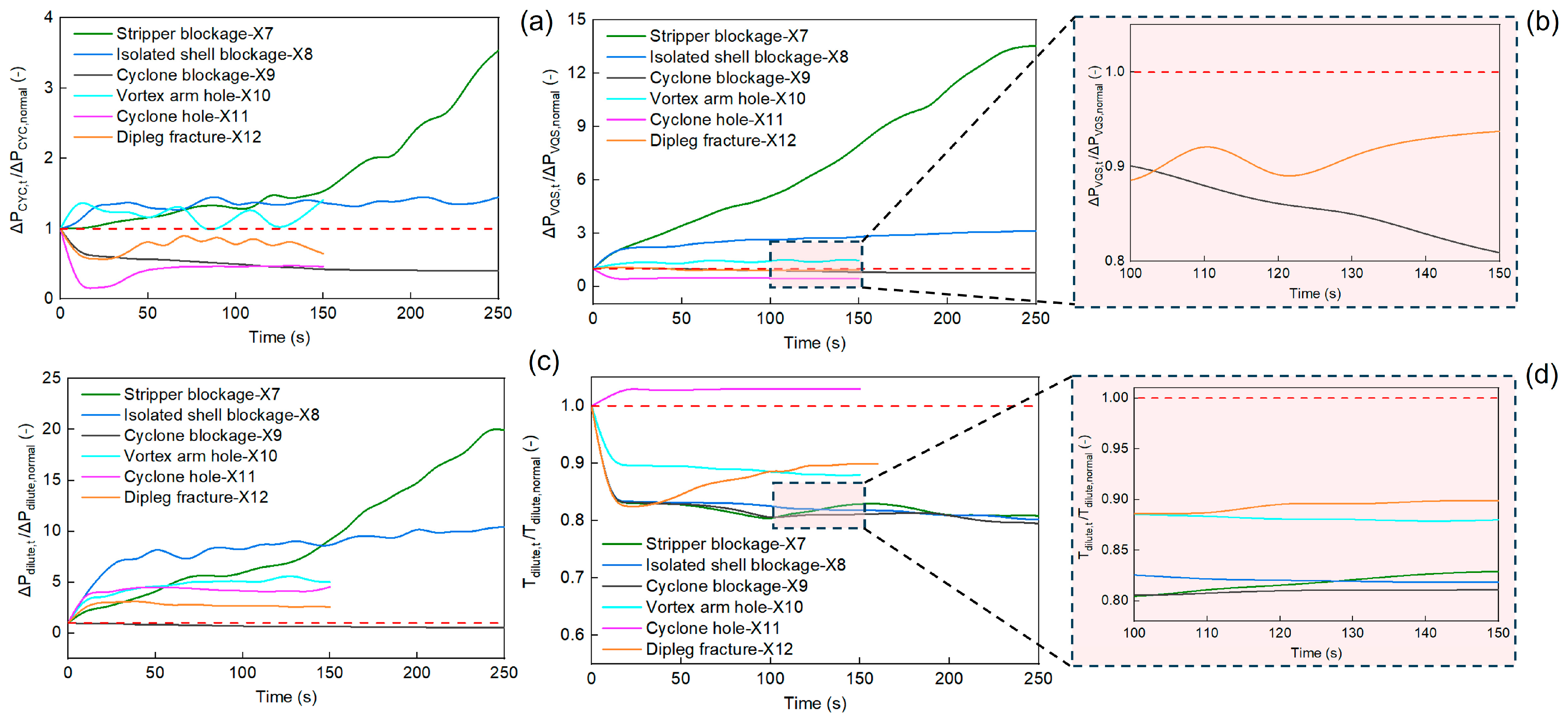 Processes 13 00464 g010