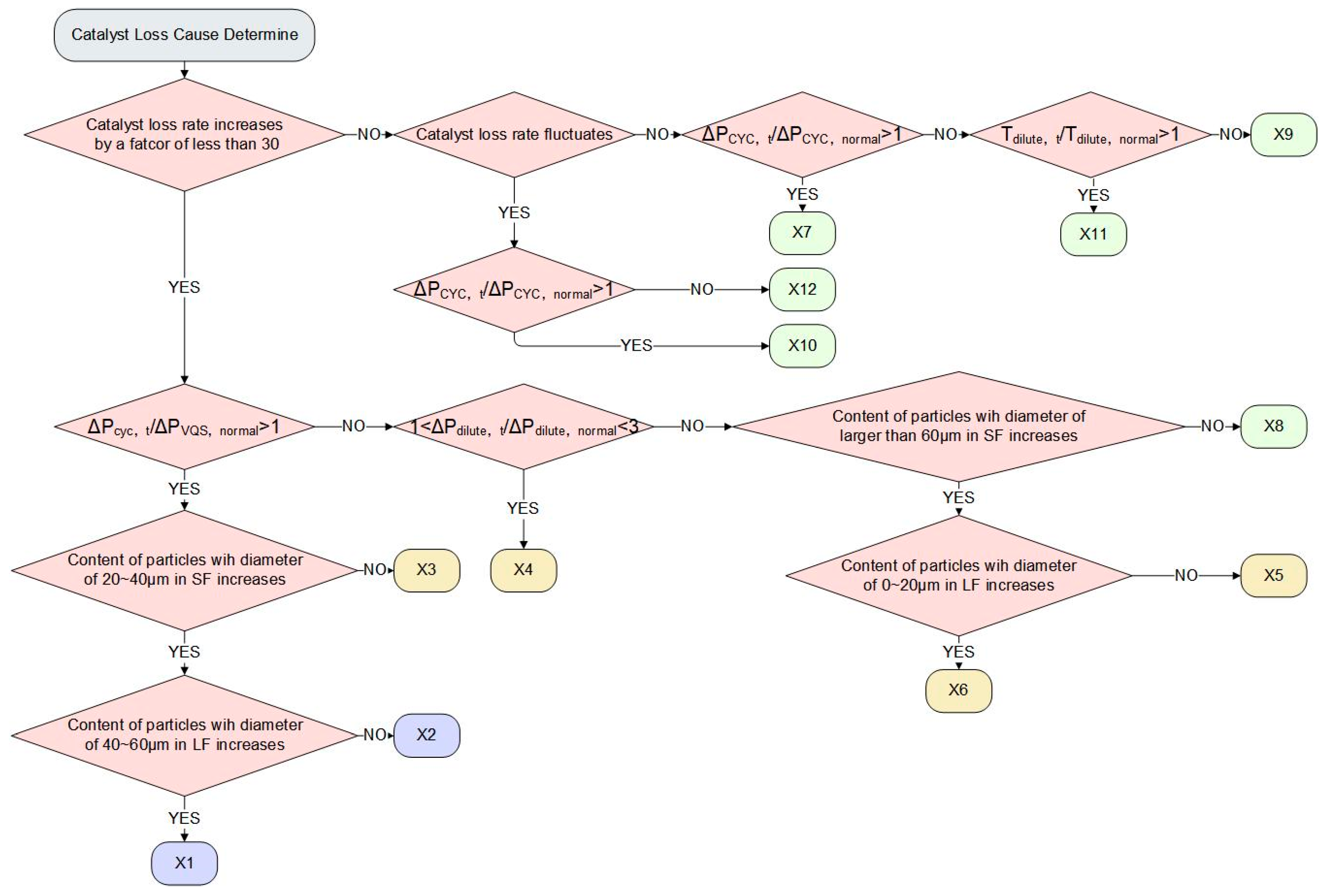 Processes 13 00464 g011