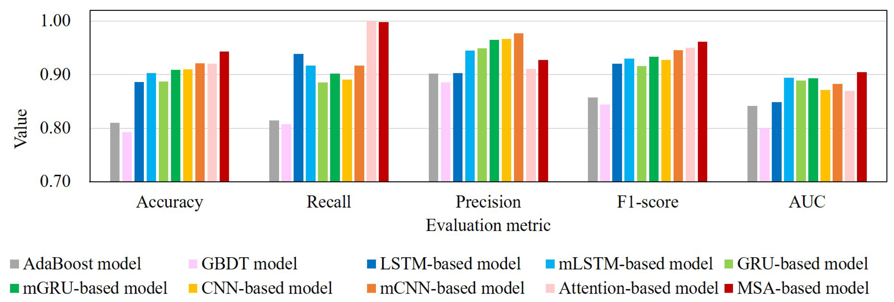 Processes 13 00465 g010