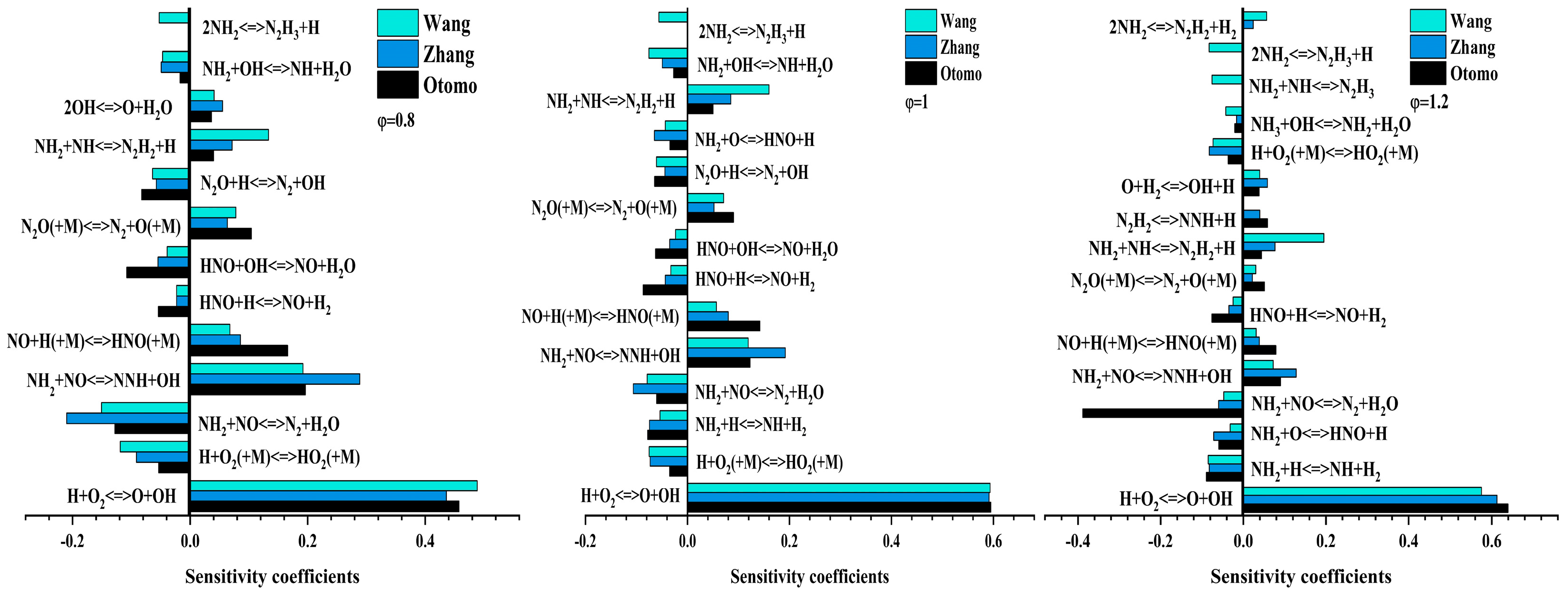 Processes 13 00466 g003