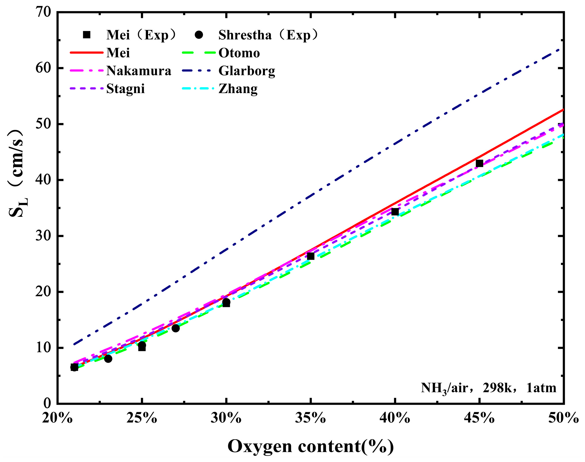 Processes 13 00466 g005