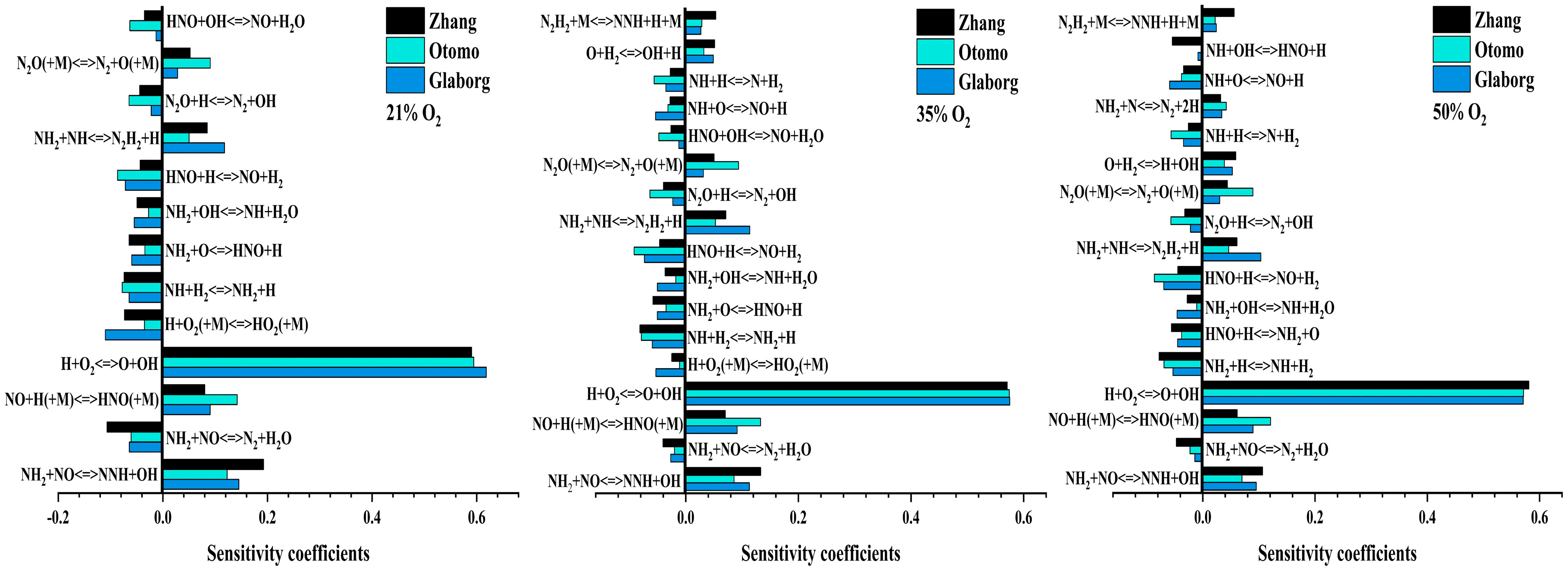 Processes 13 00466 g006