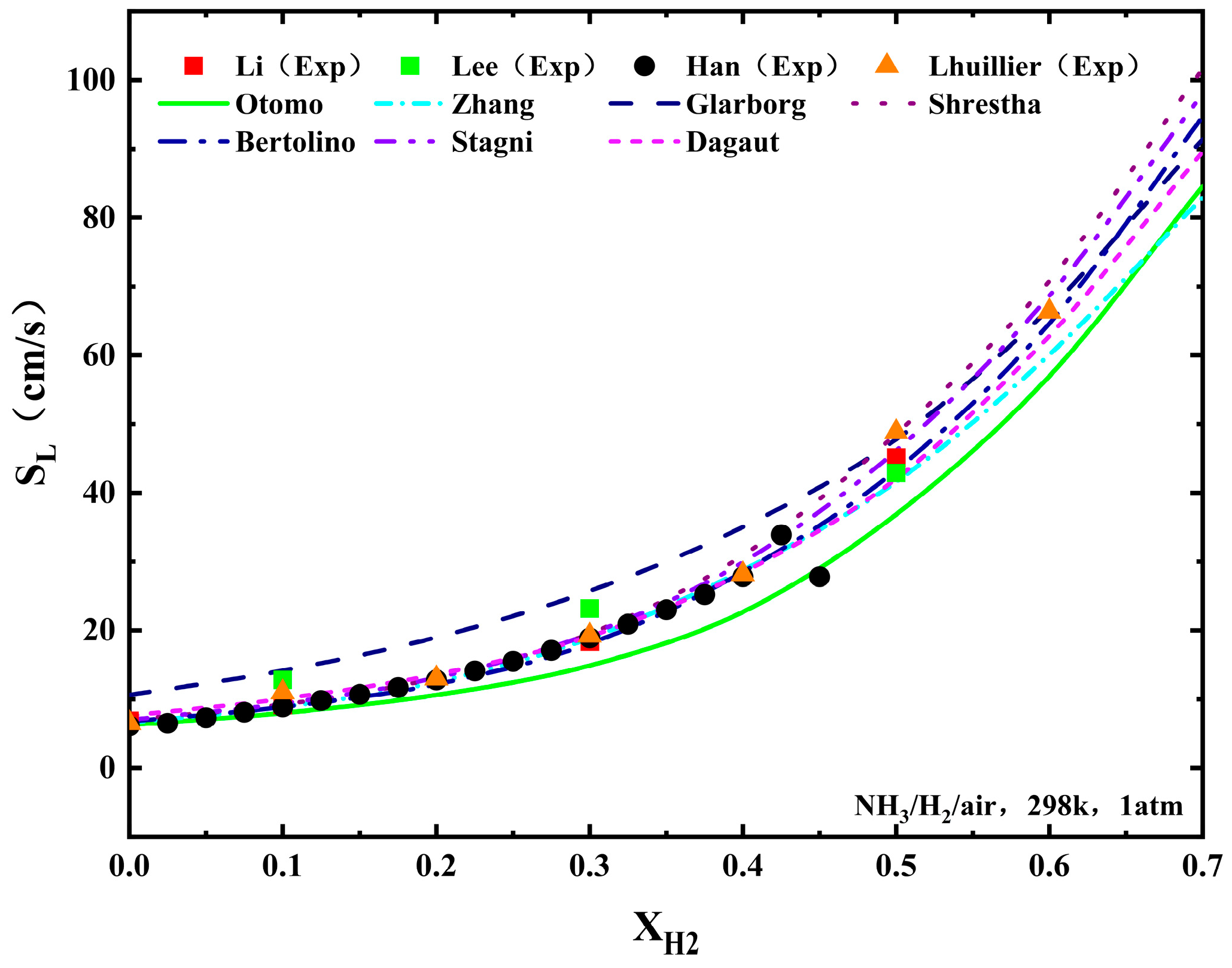 Processes 13 00466 g008