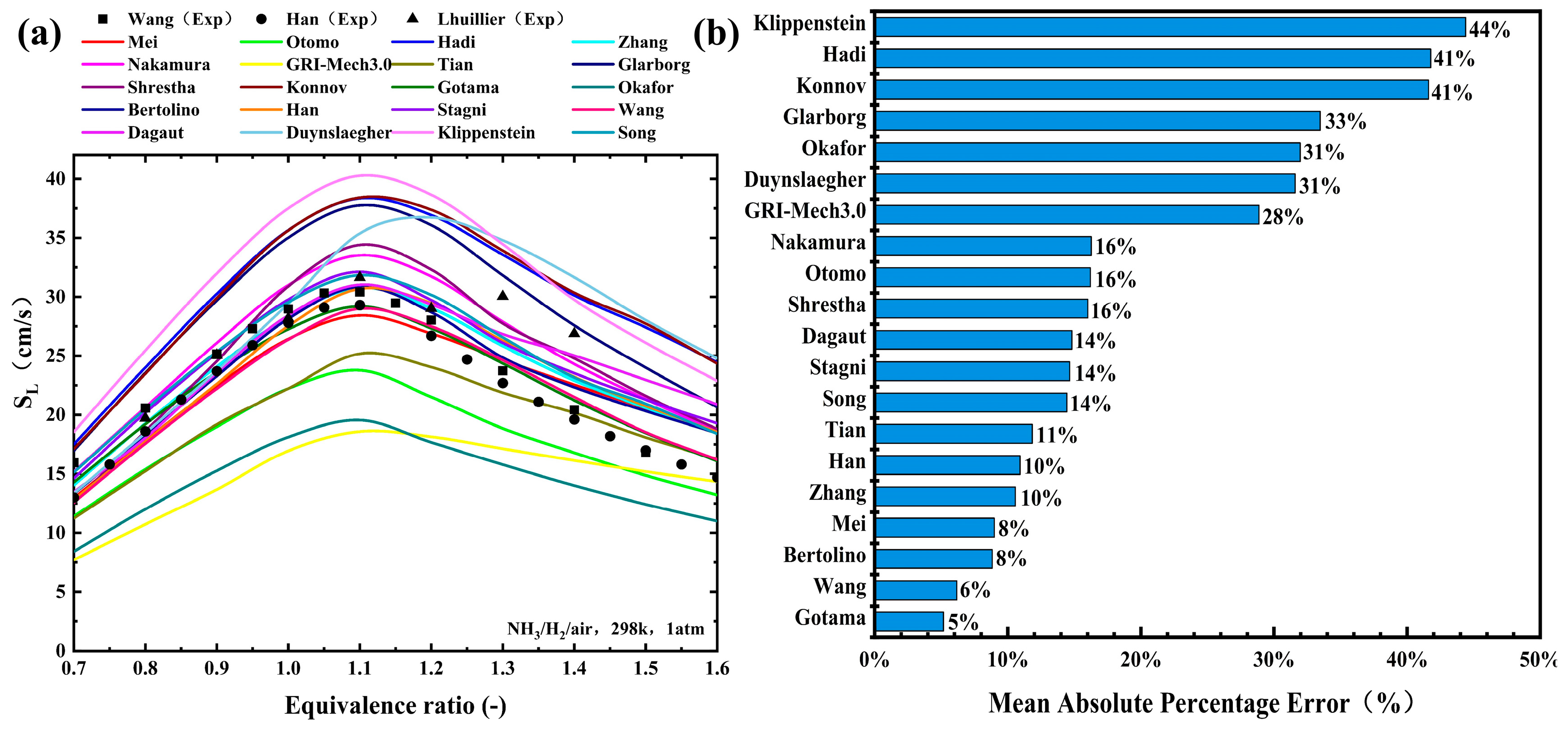 Processes 13 00466 g010
