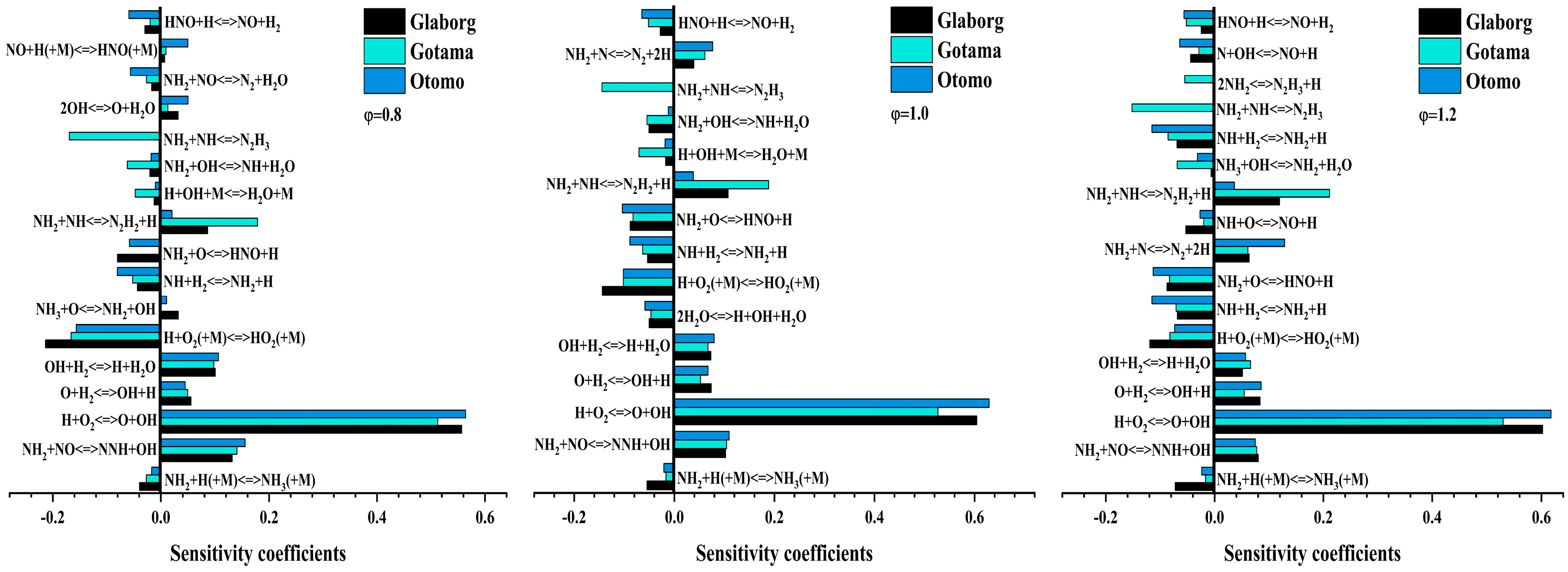 Processes 13 00466 g012