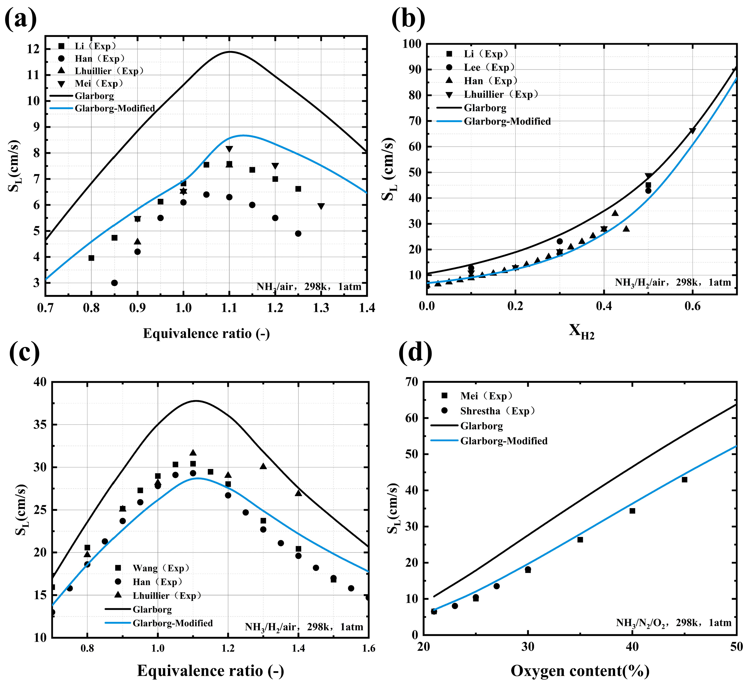 Processes 13 00466 g014