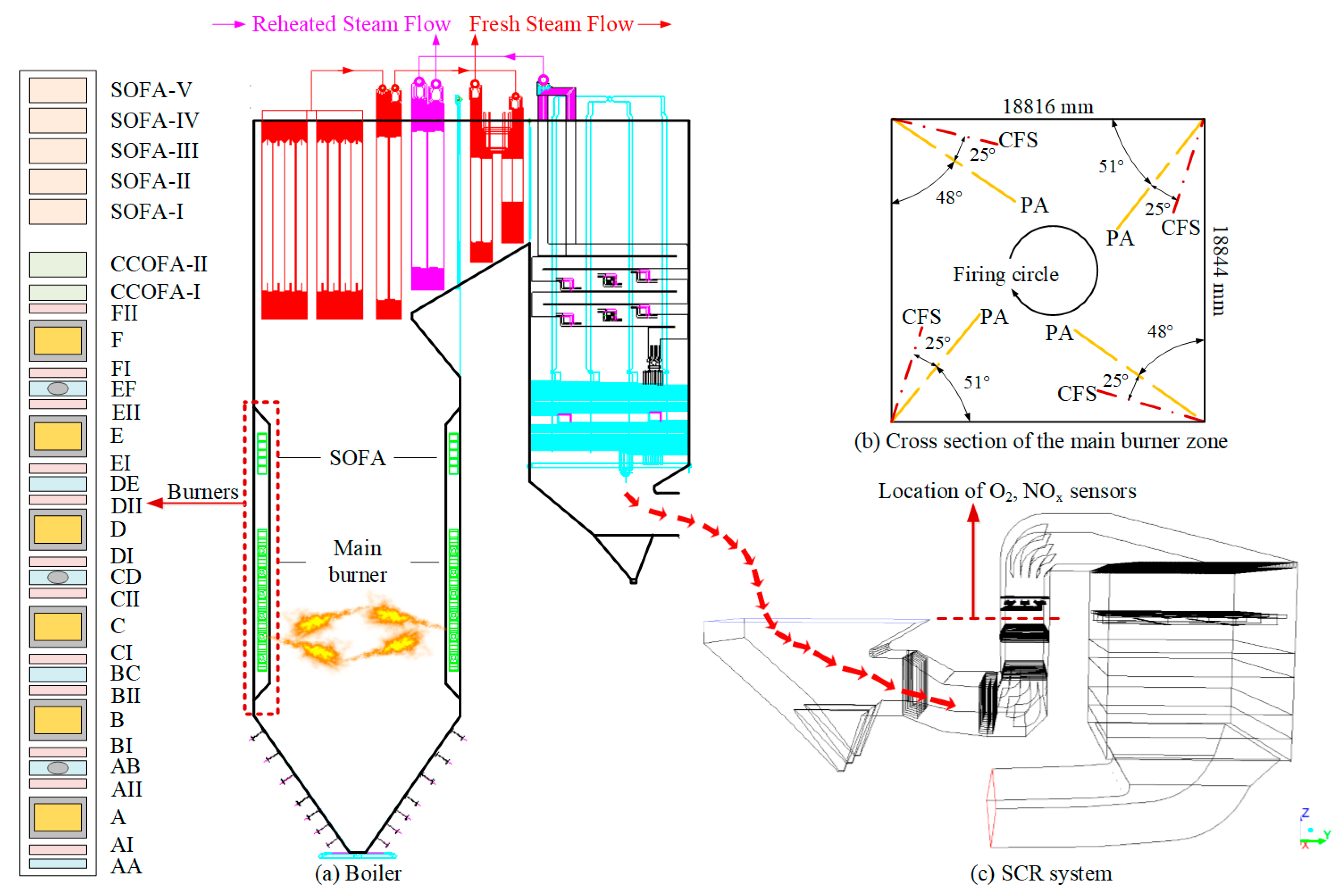 Processes 13 00469 g001