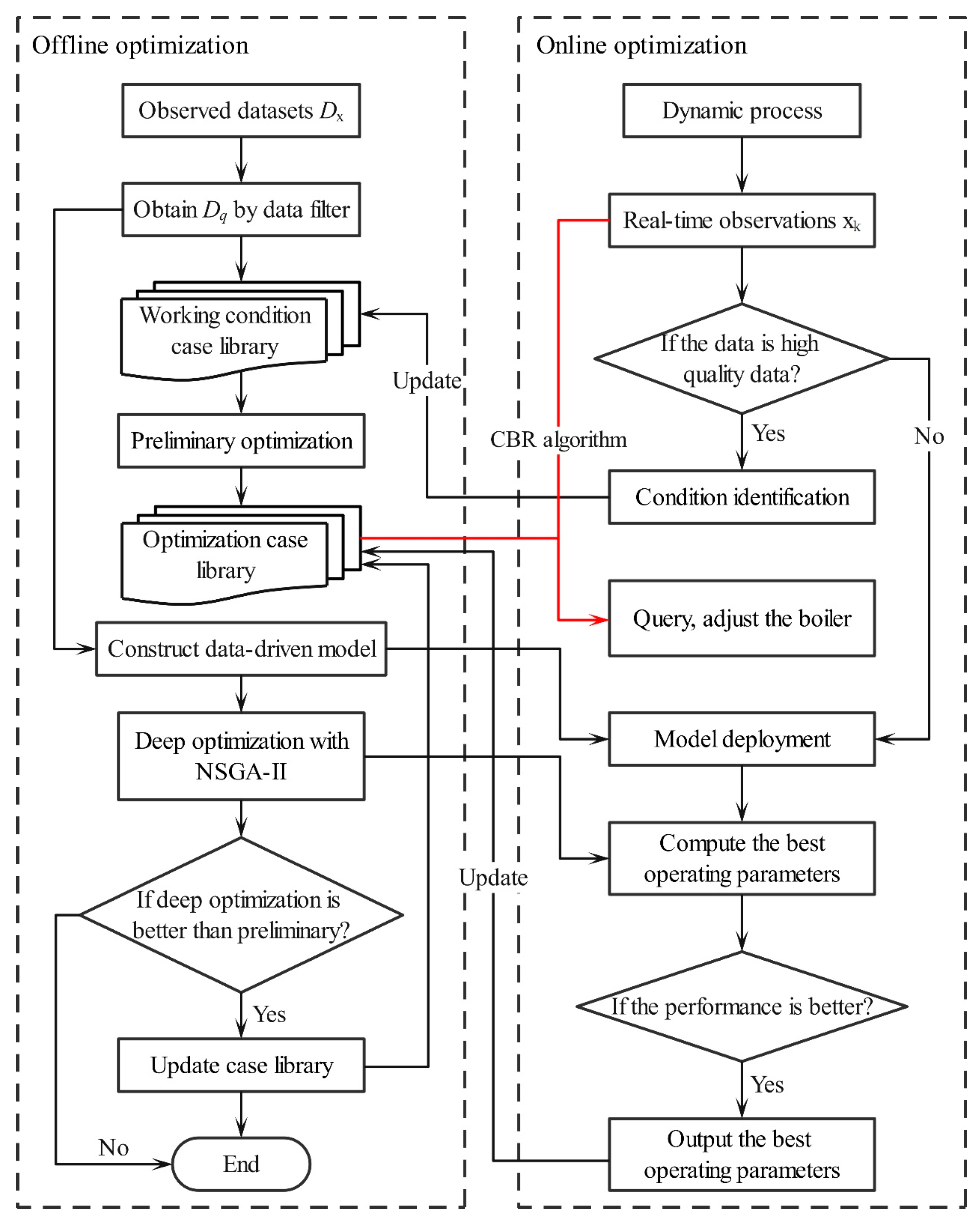 Processes 13 00469 g002