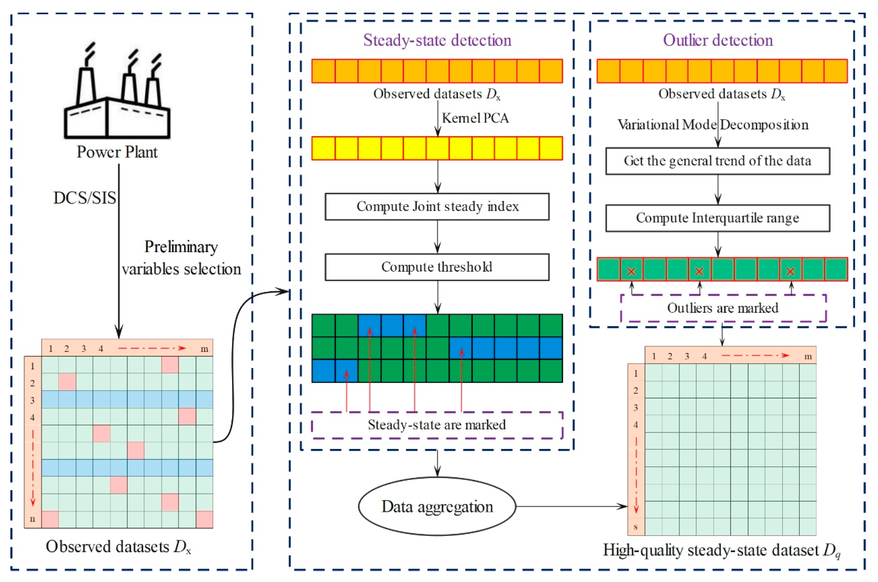Processes 13 00469 g003