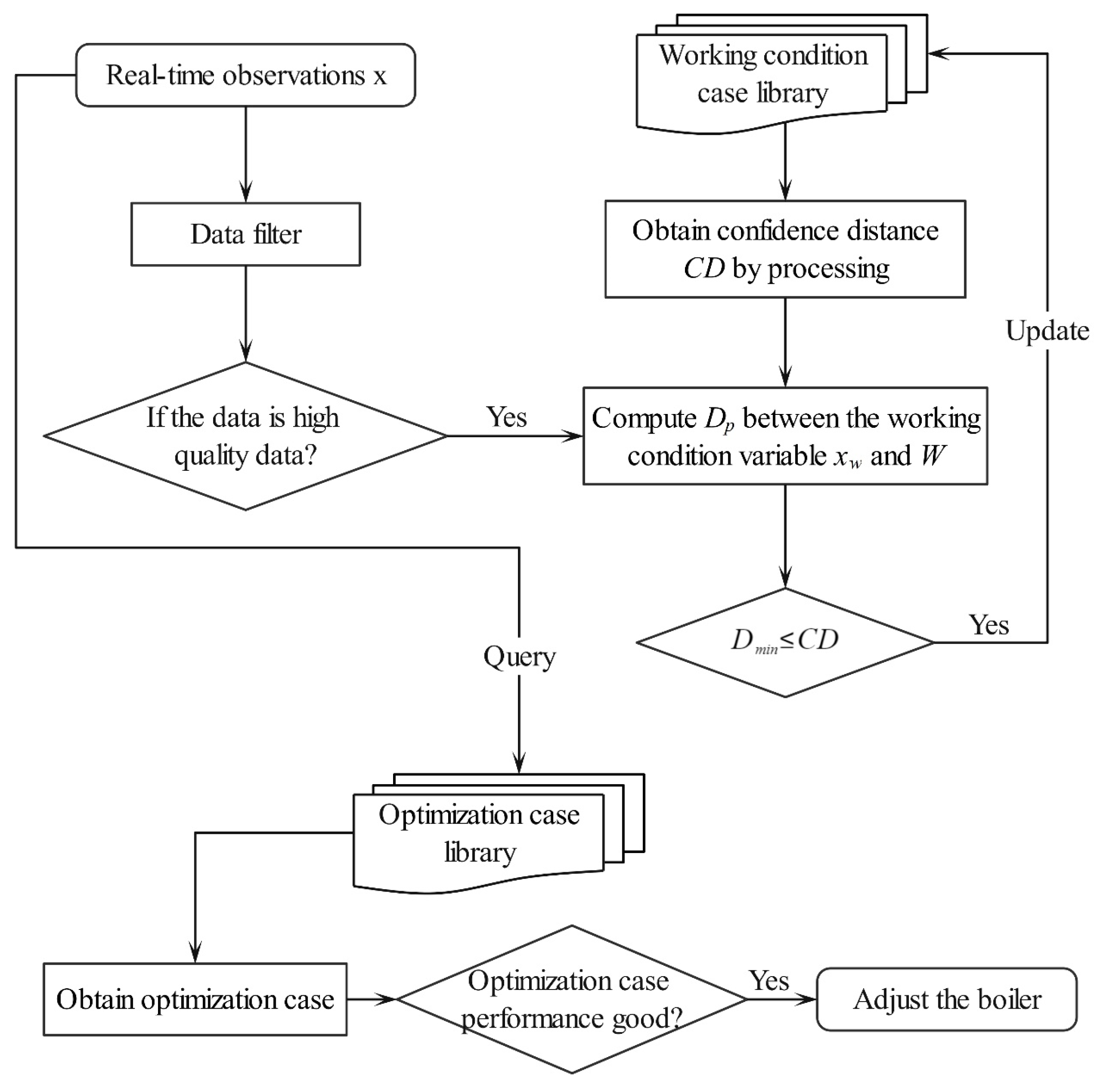 Processes 13 00469 g006