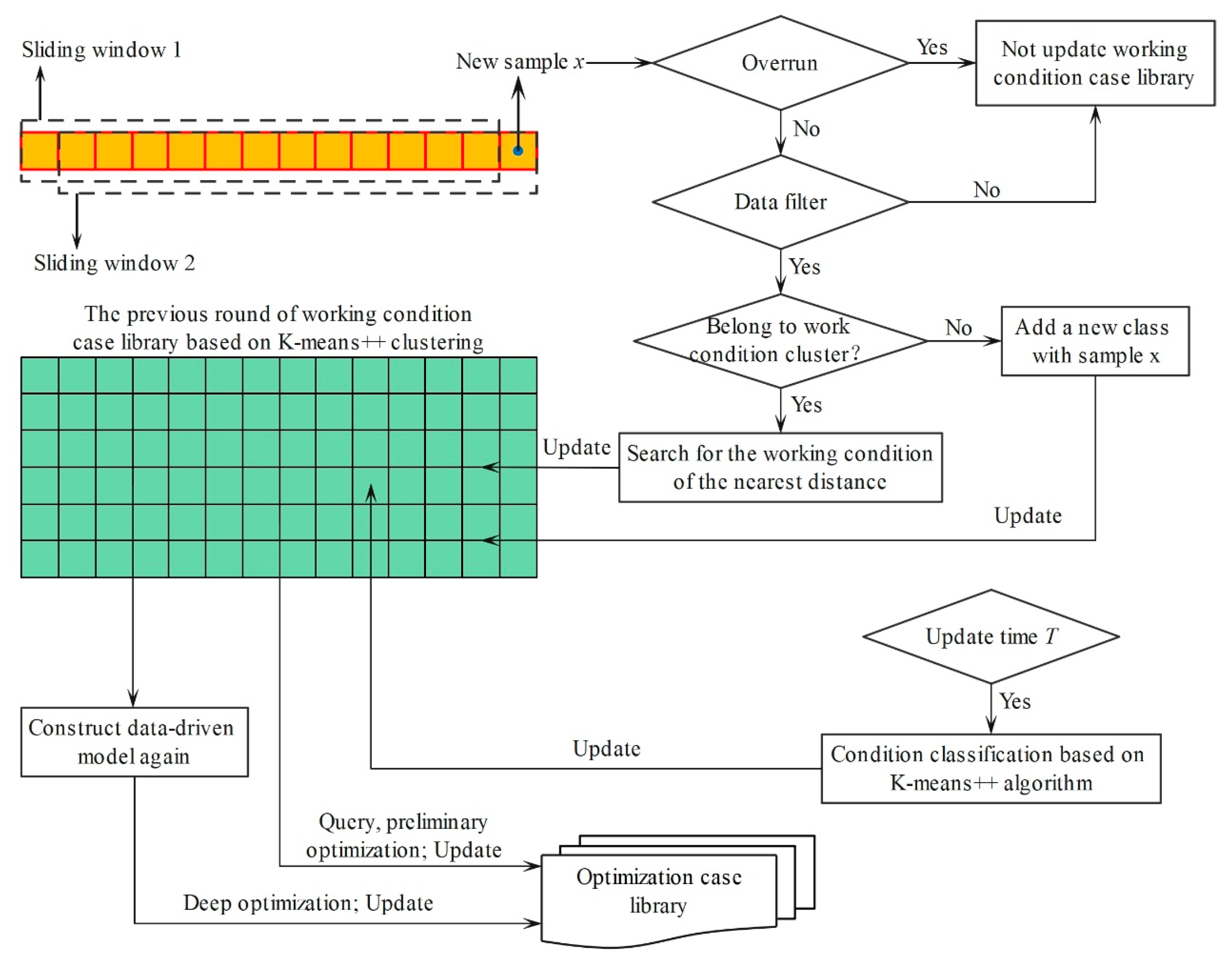 Processes 13 00469 g007