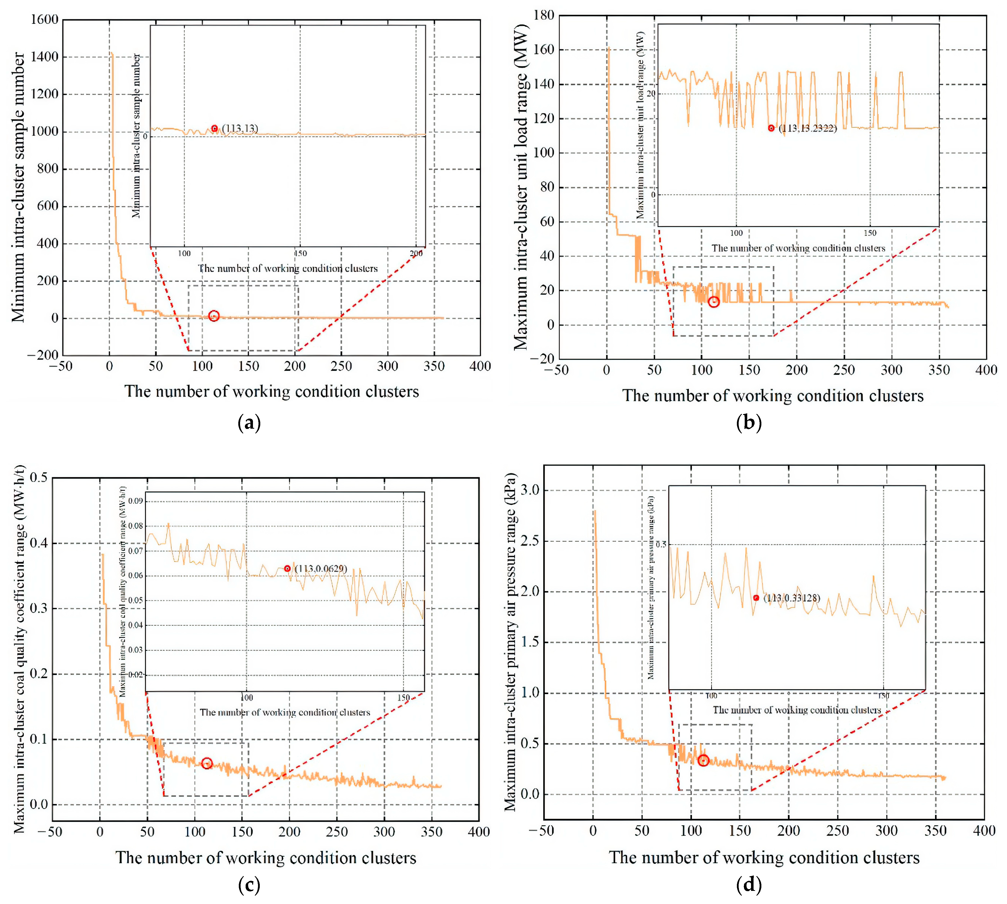 Processes 13 00469 g010