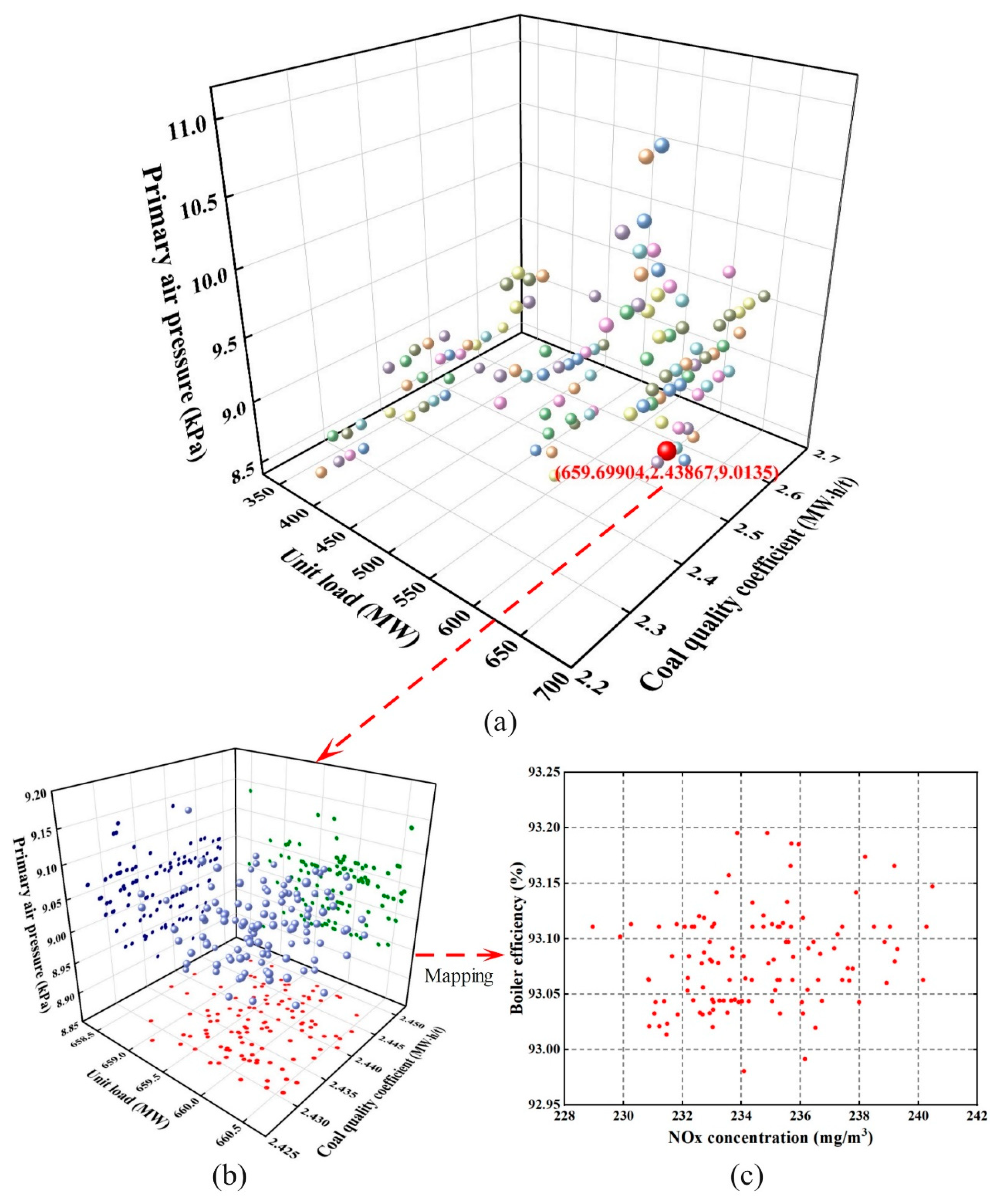 Processes 13 00469 g011