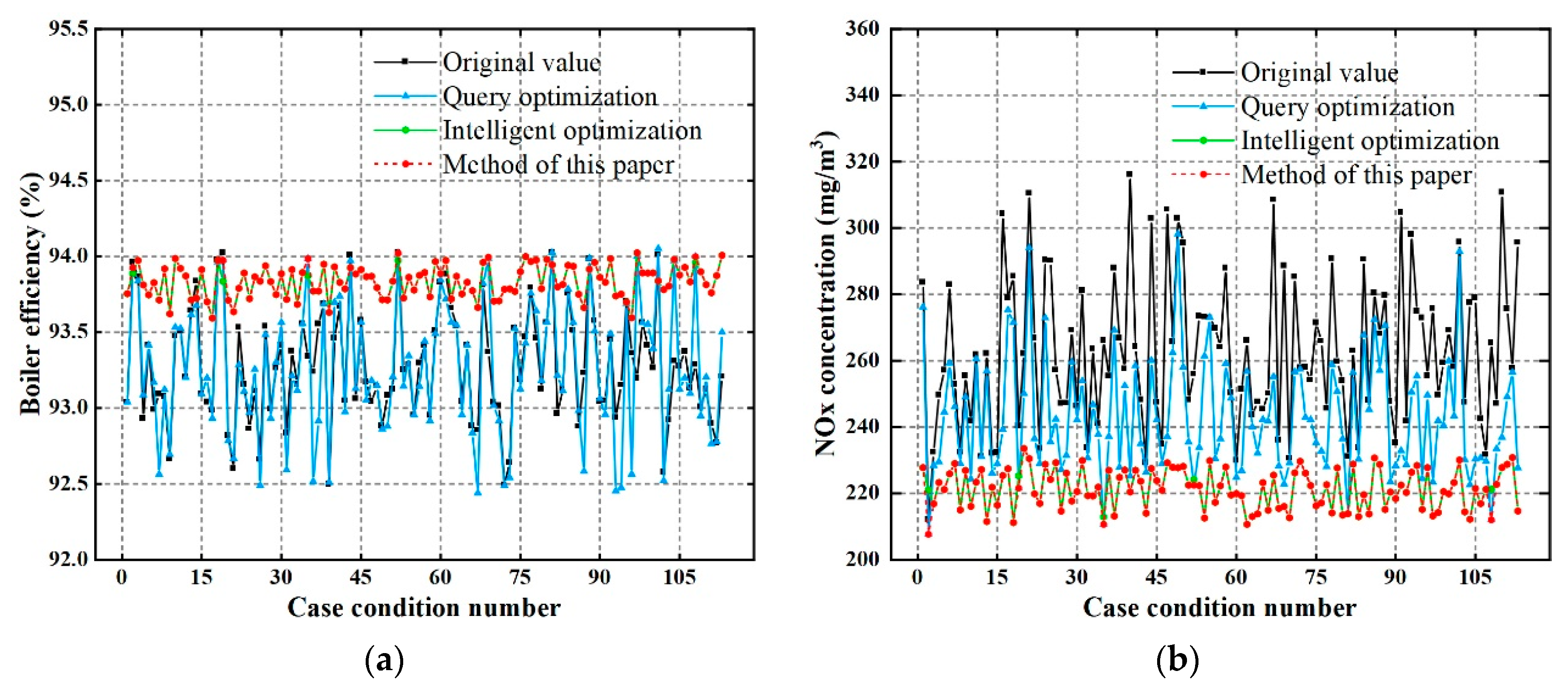 Processes 13 00469 g015