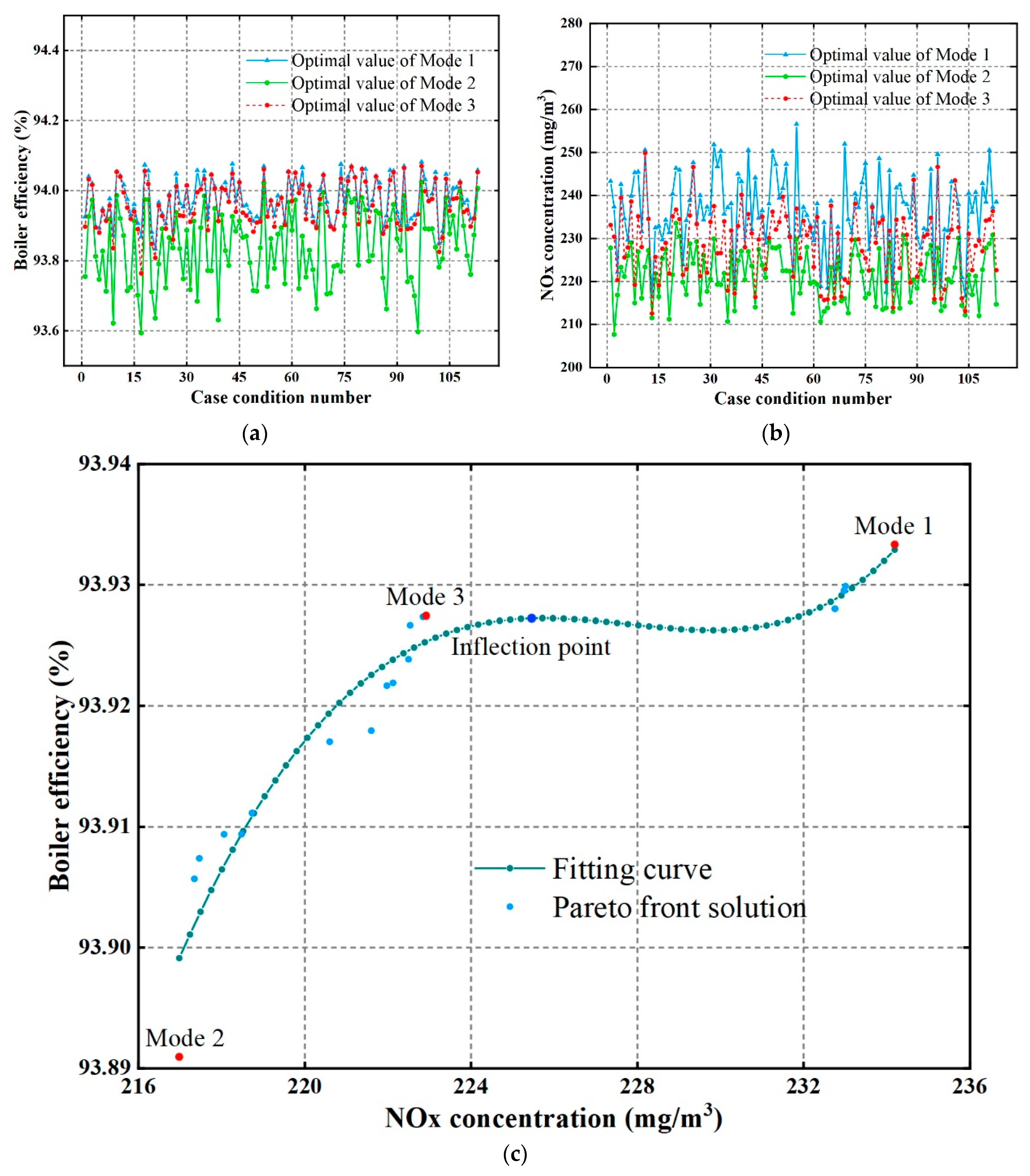 Processes 13 00469 g016