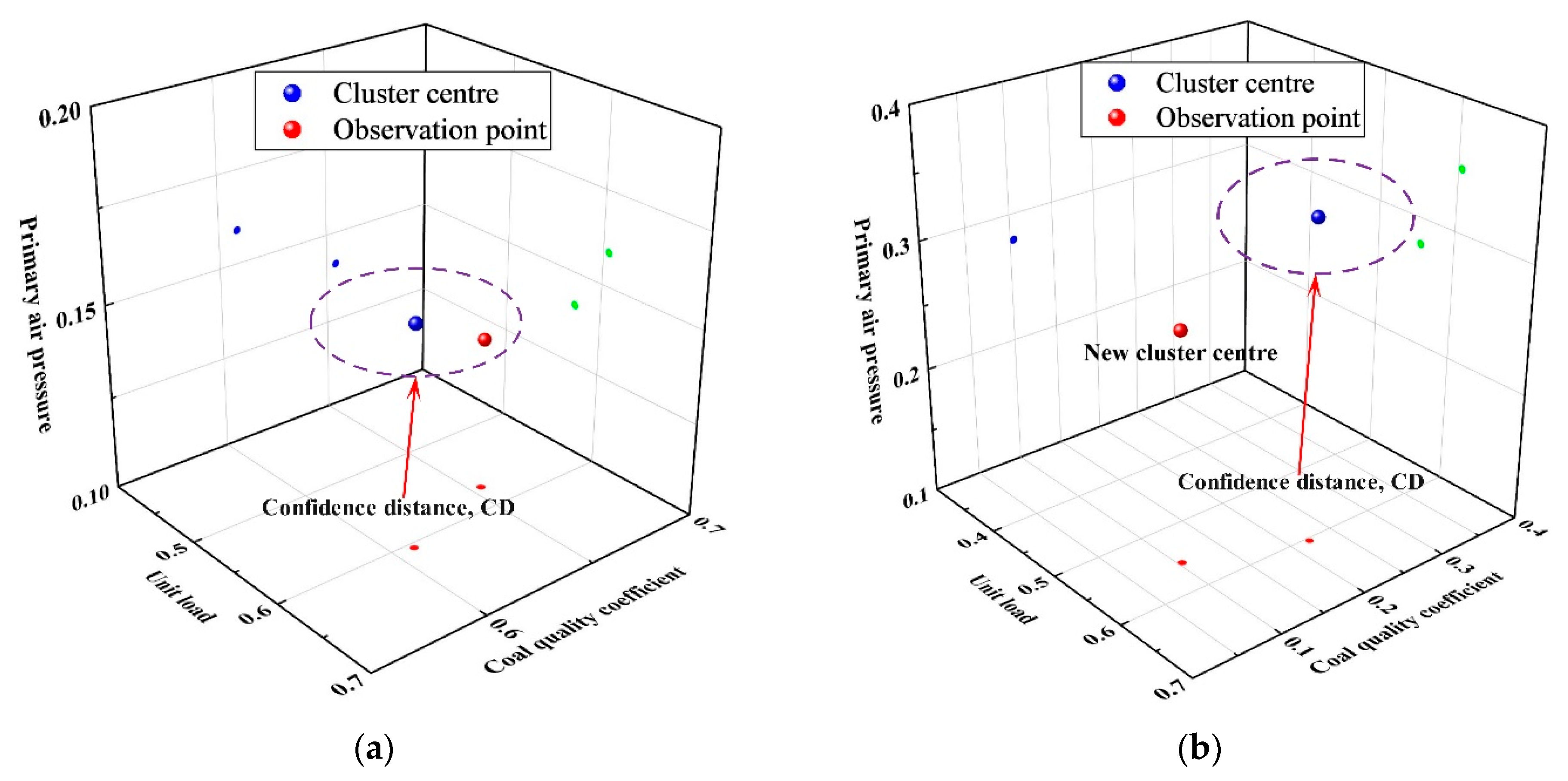 Processes 13 00469 g017