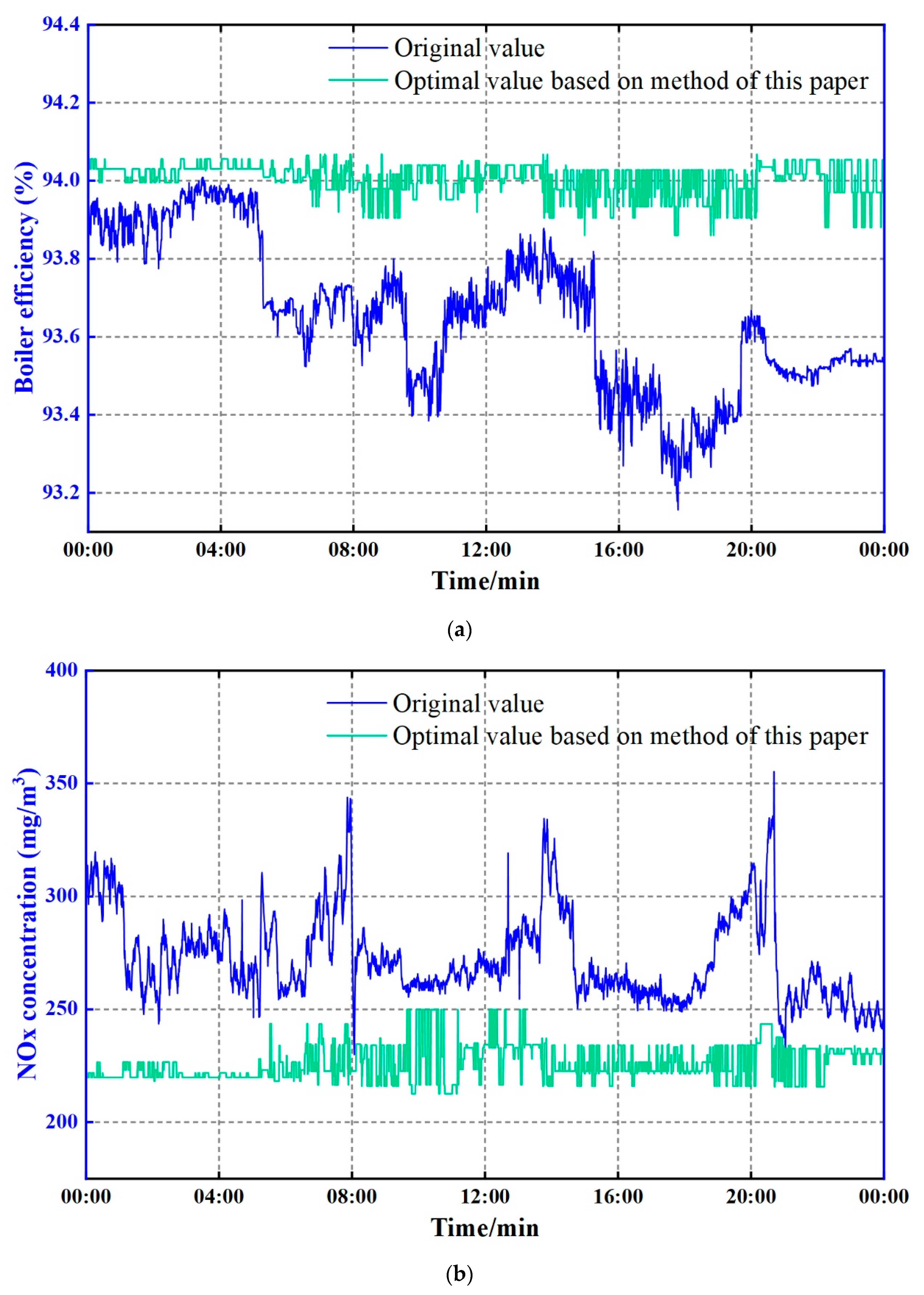 Processes 13 00469 g020