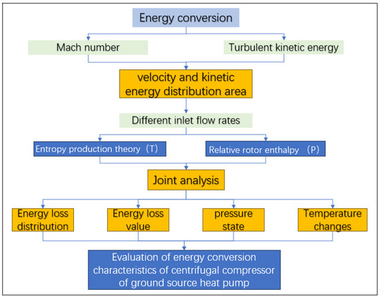 その2 Energy Characteristics of the Compressor in a Heat Pump
