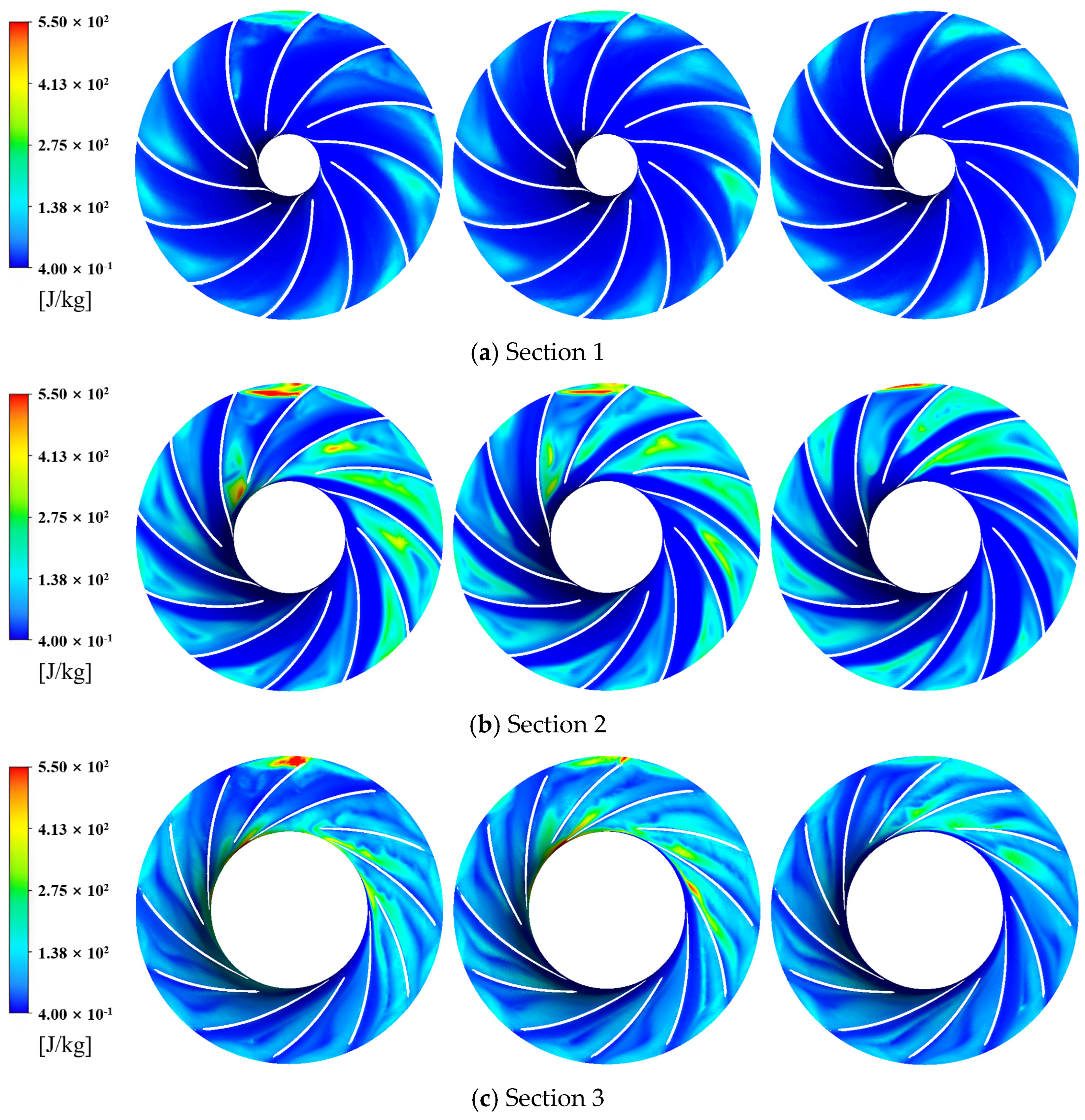 Processes 13 00471 g006