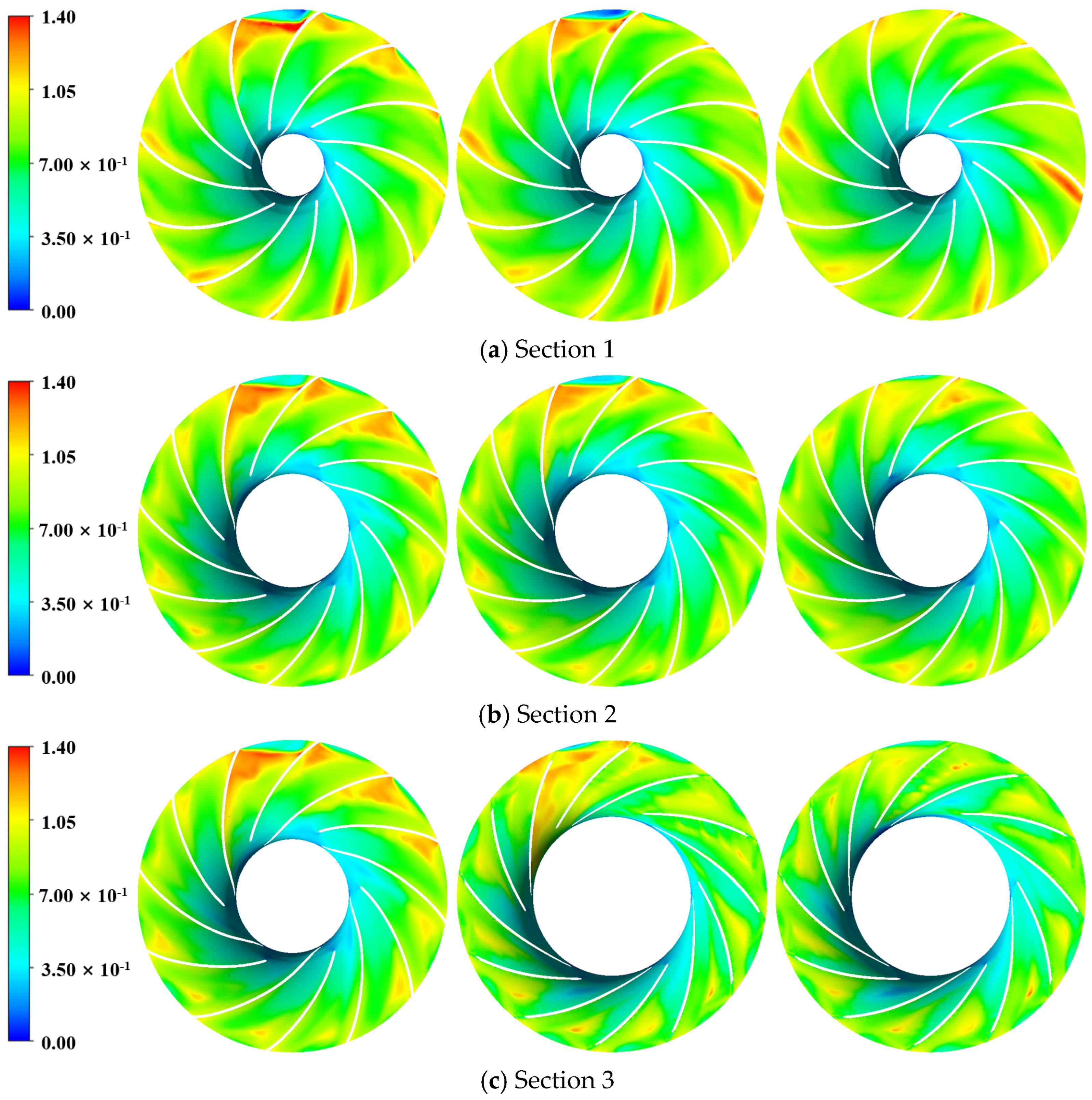 Processes 13 00471 g008