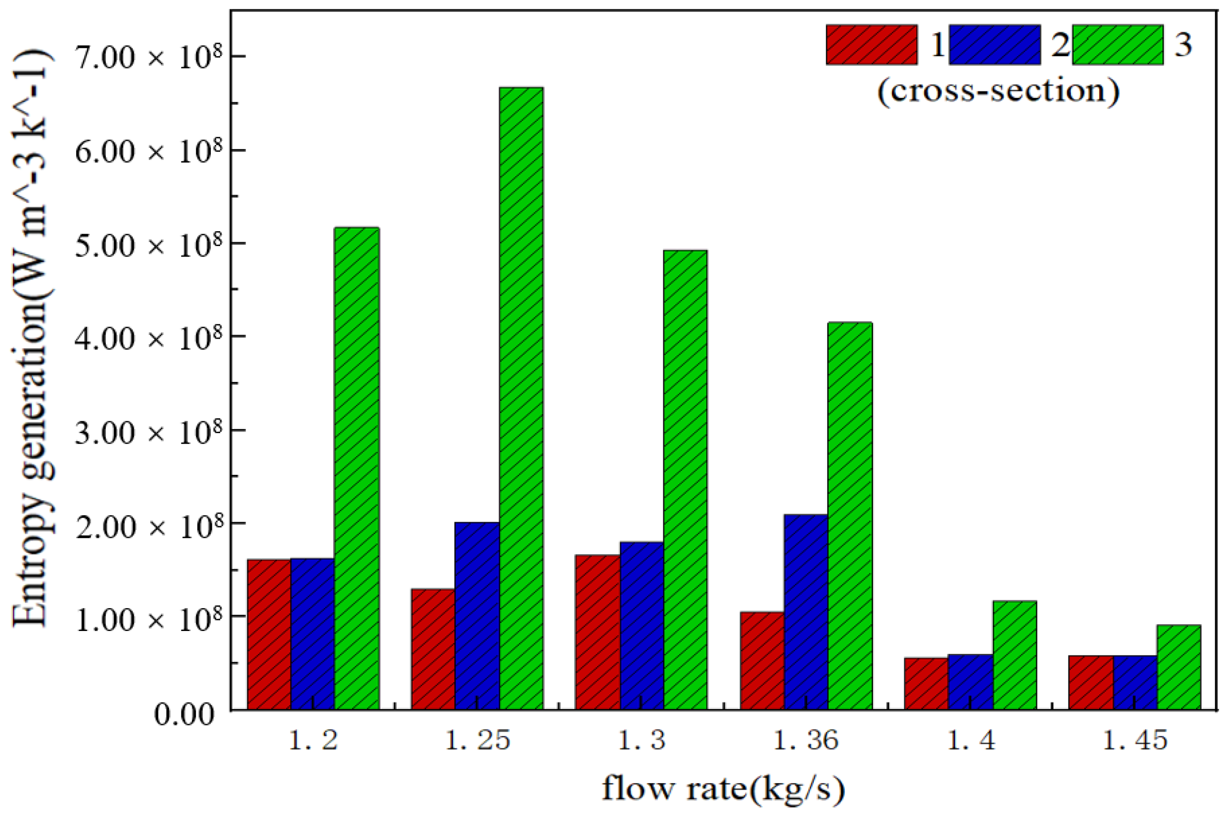 Processes 13 00471 g009