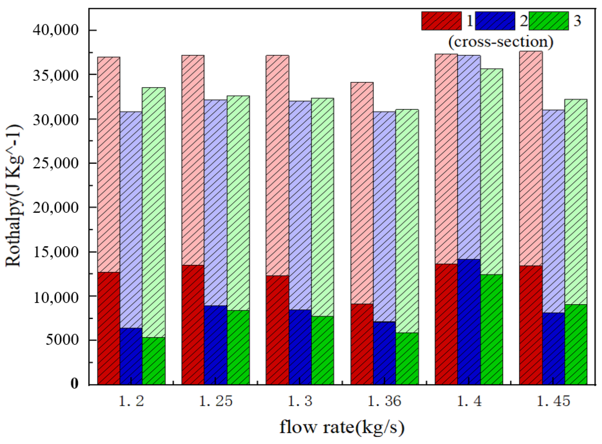 Processes 13 00471 g012