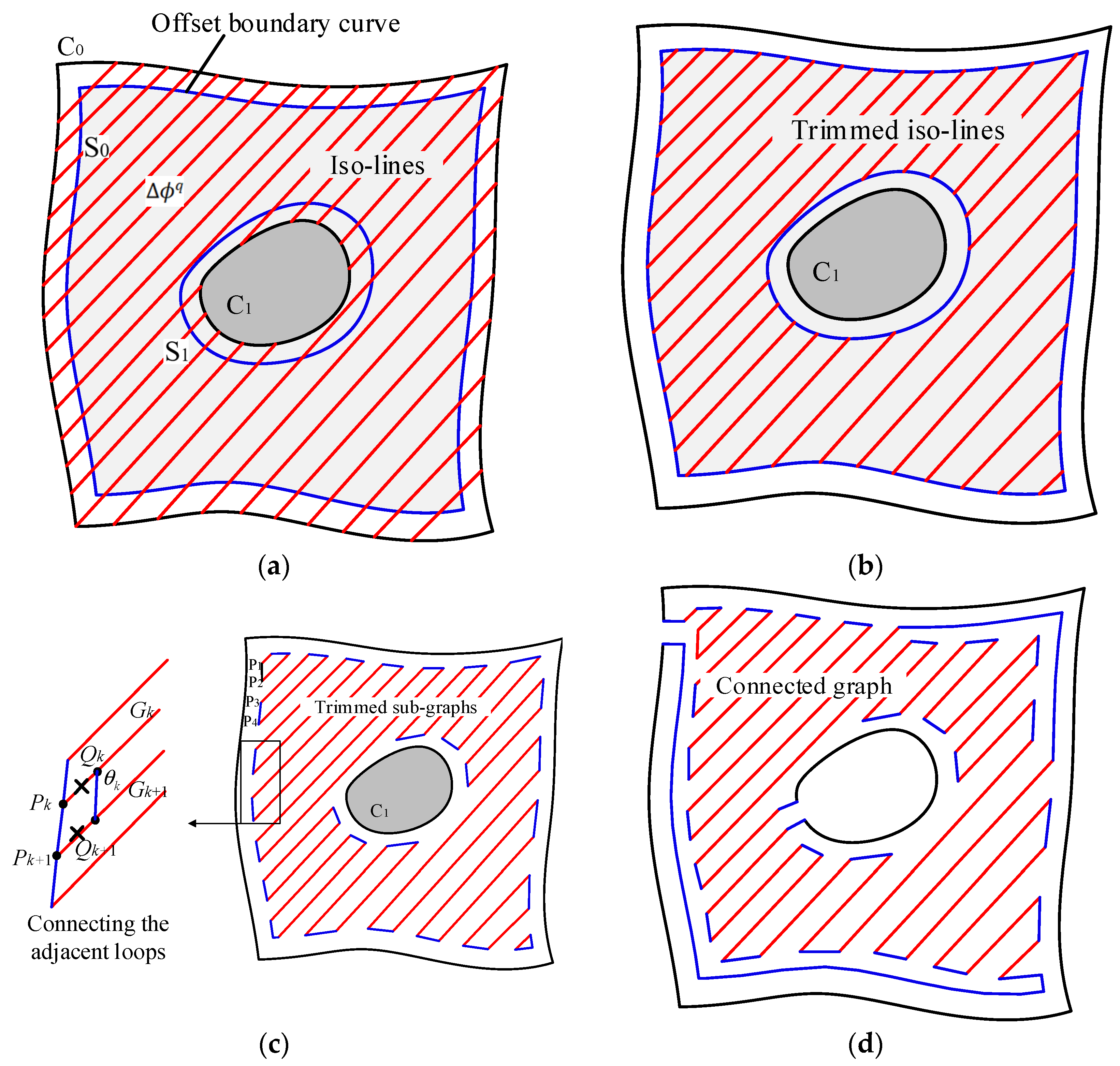 Processes 13 00473 g010