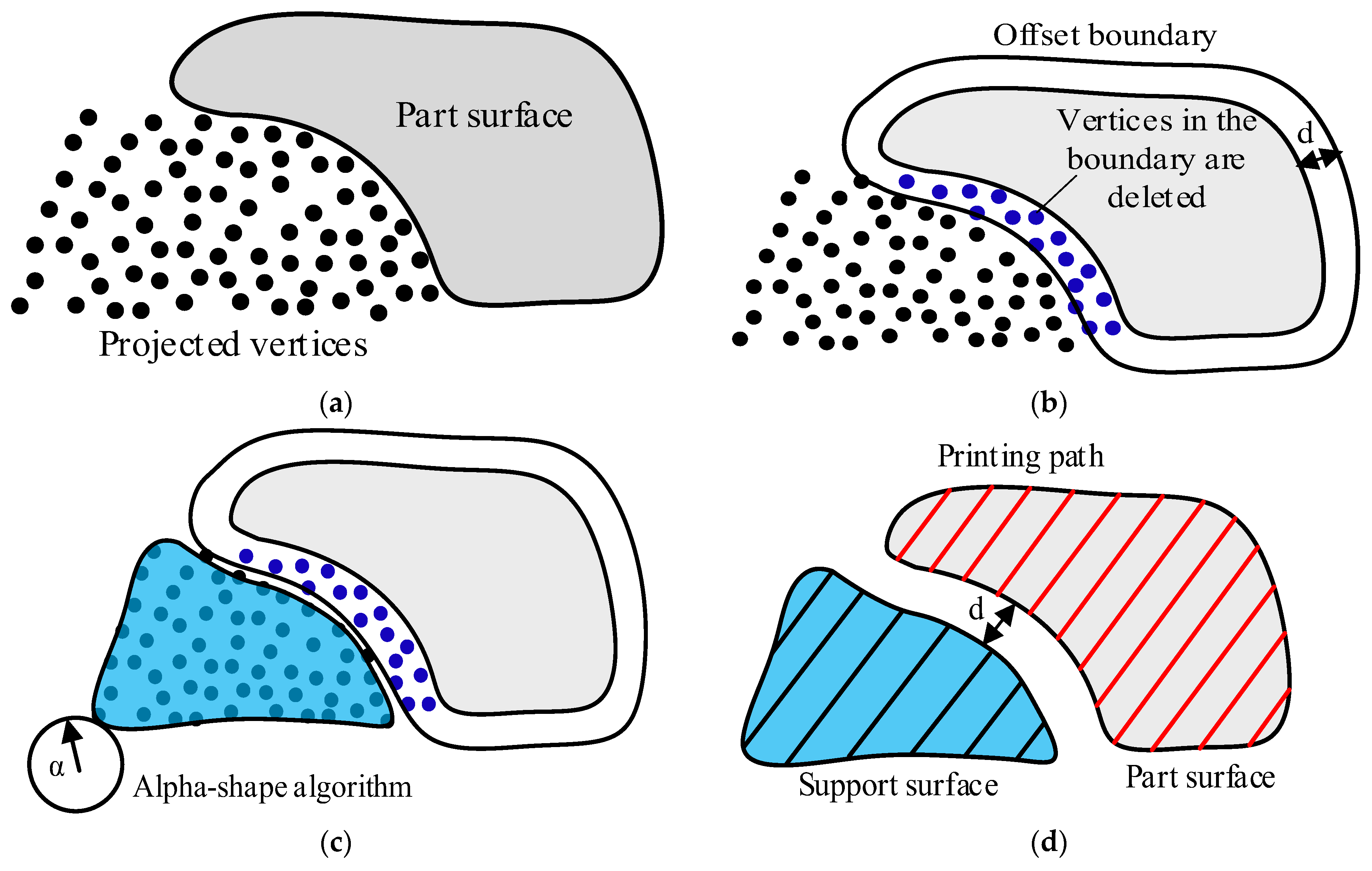 Processes 13 00473 g013
