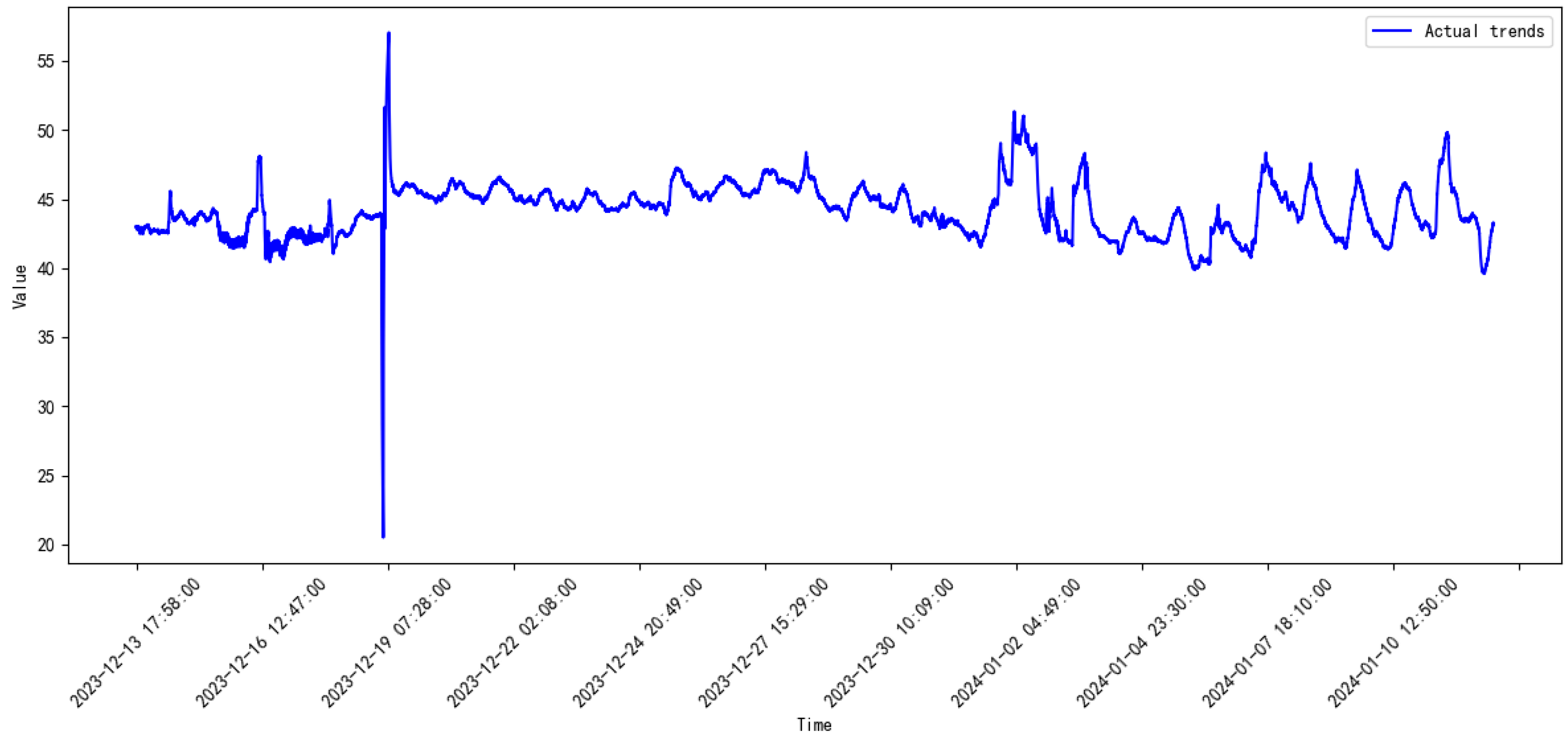 Processes 13 00474 g009