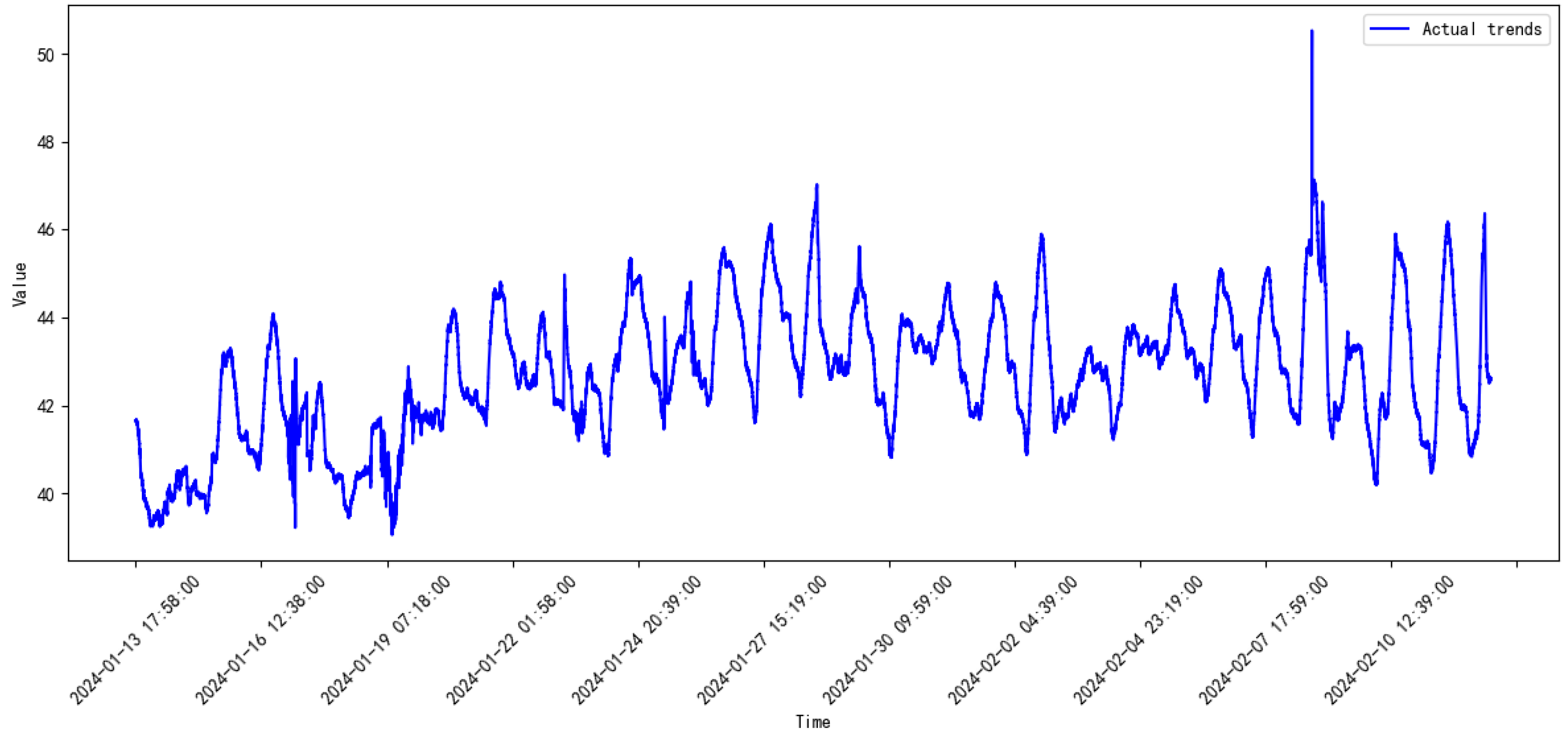Processes 13 00474 g010