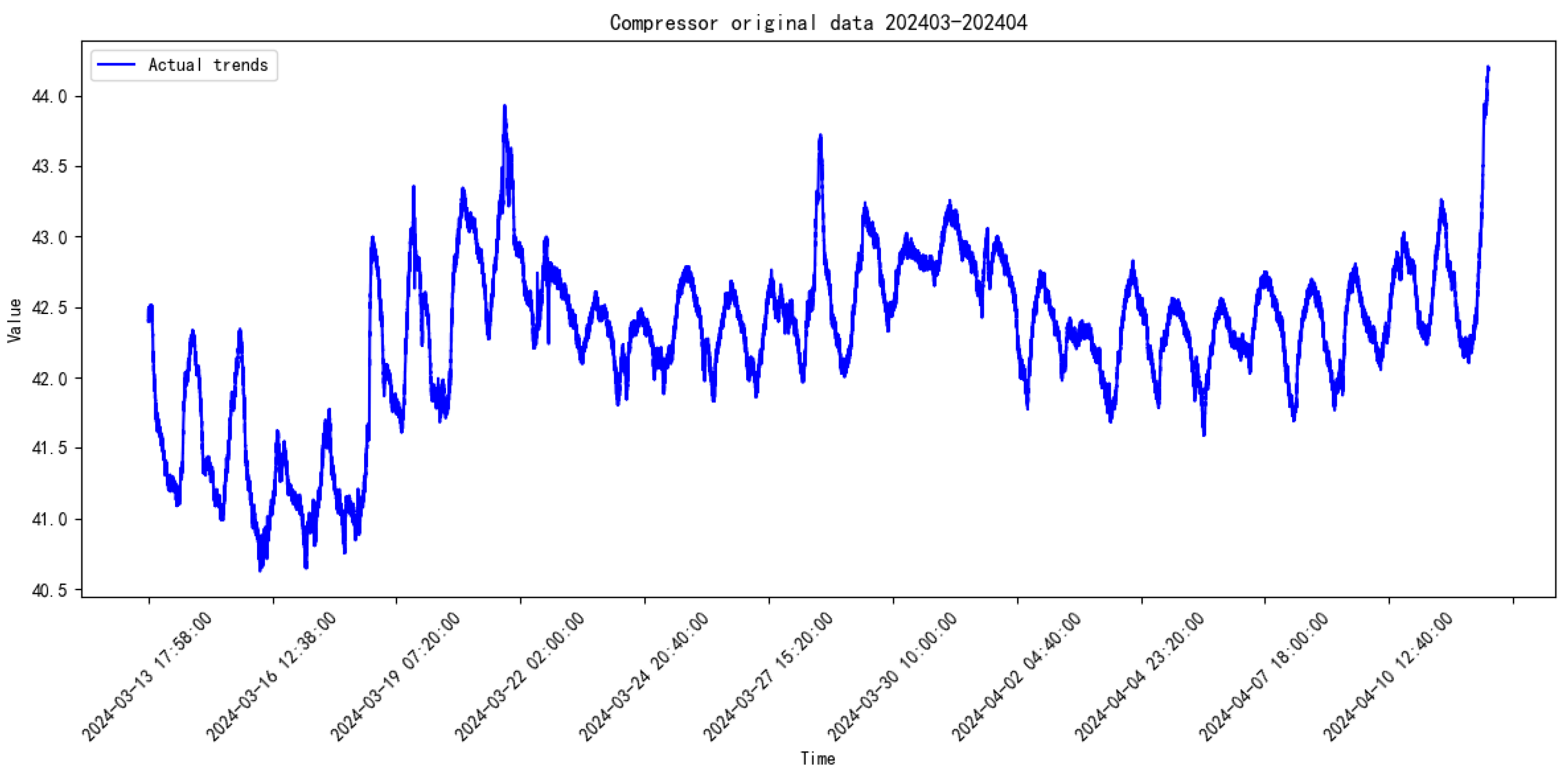 Processes 13 00474 g012