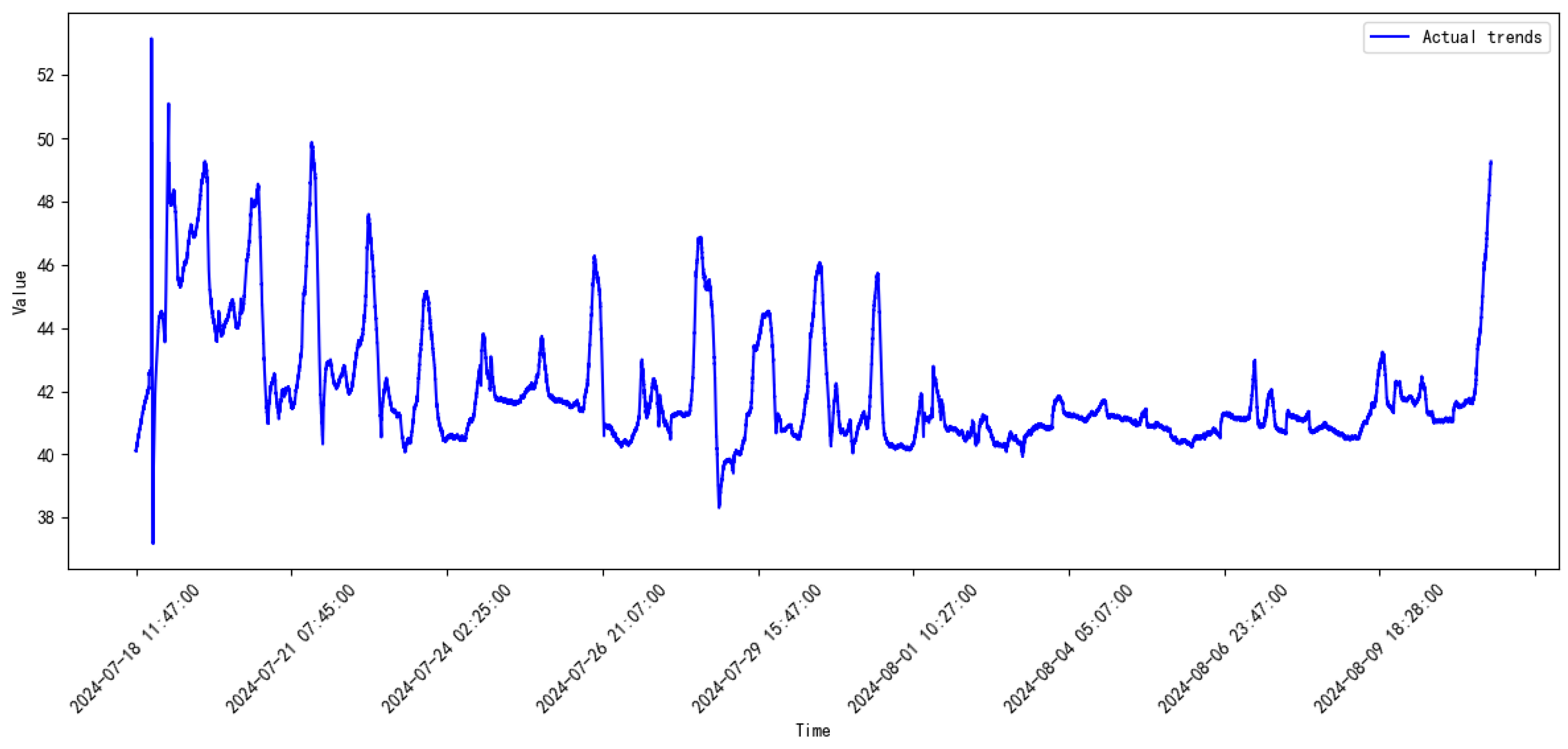 Processes 13 00474 g016