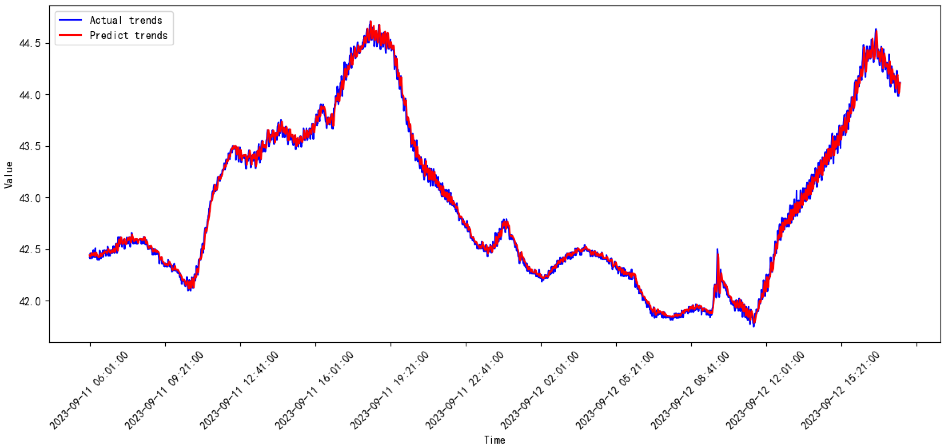 Processes 13 00474 g017