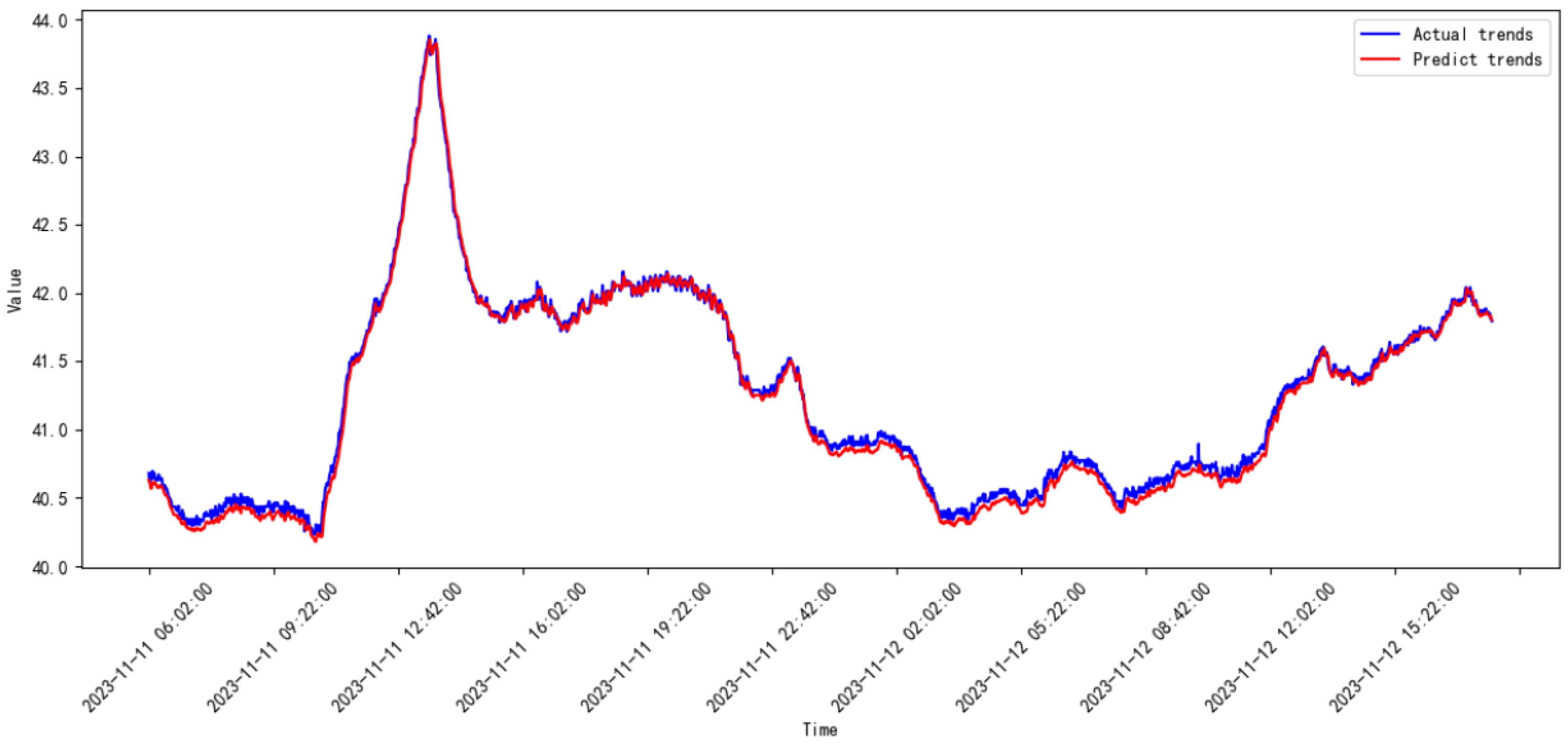 Processes 13 00474 g019