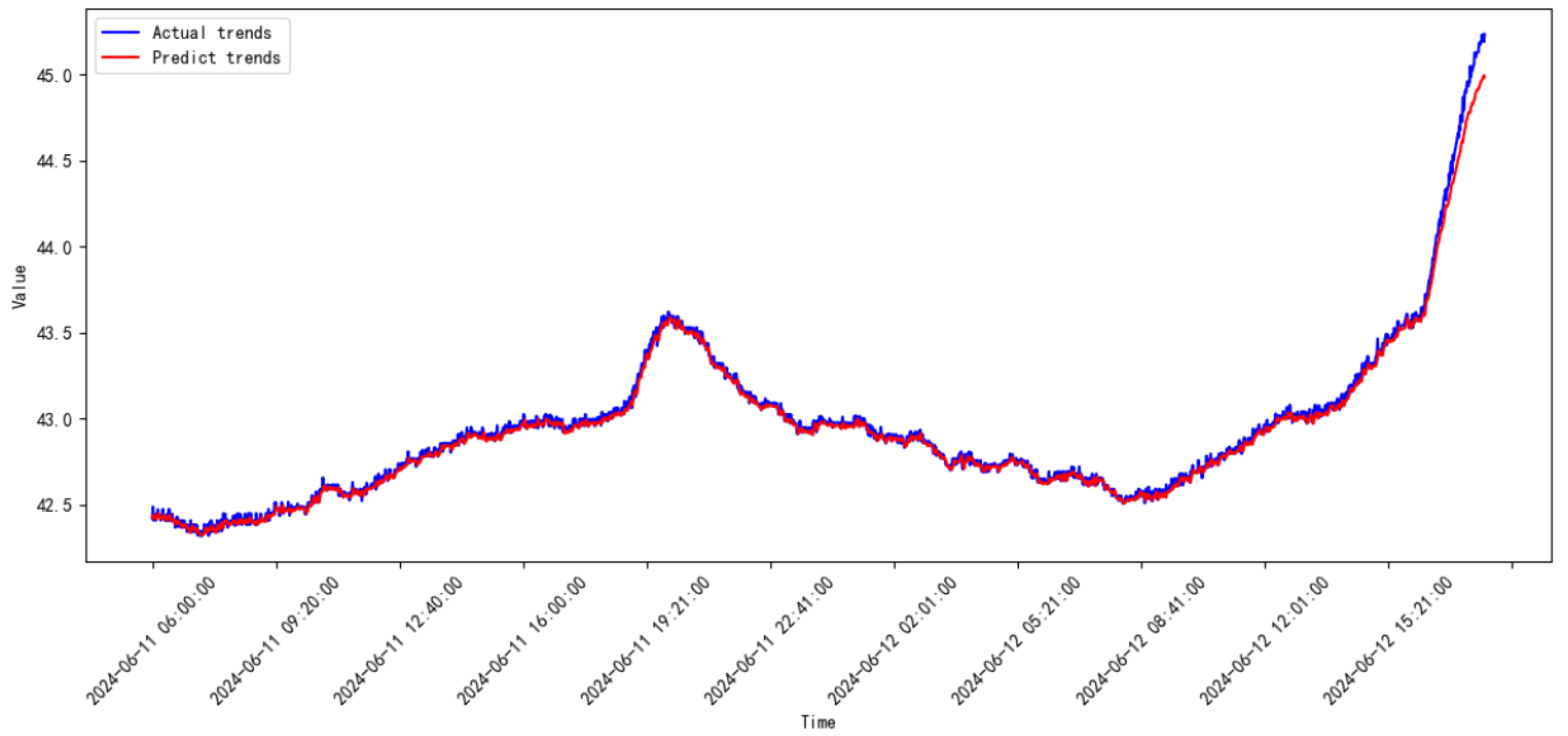 Processes 13 00474 g026