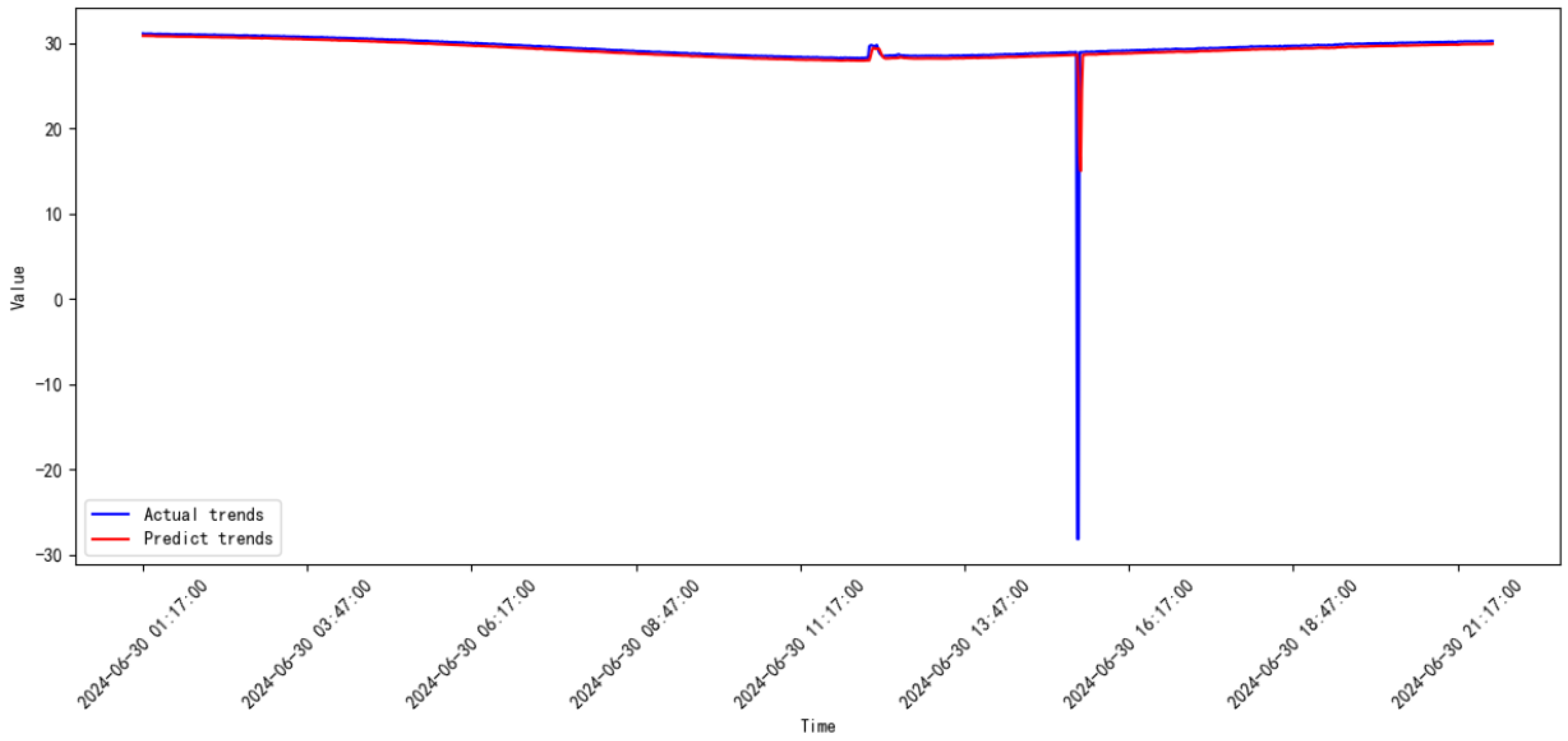 Processes 13 00474 g027