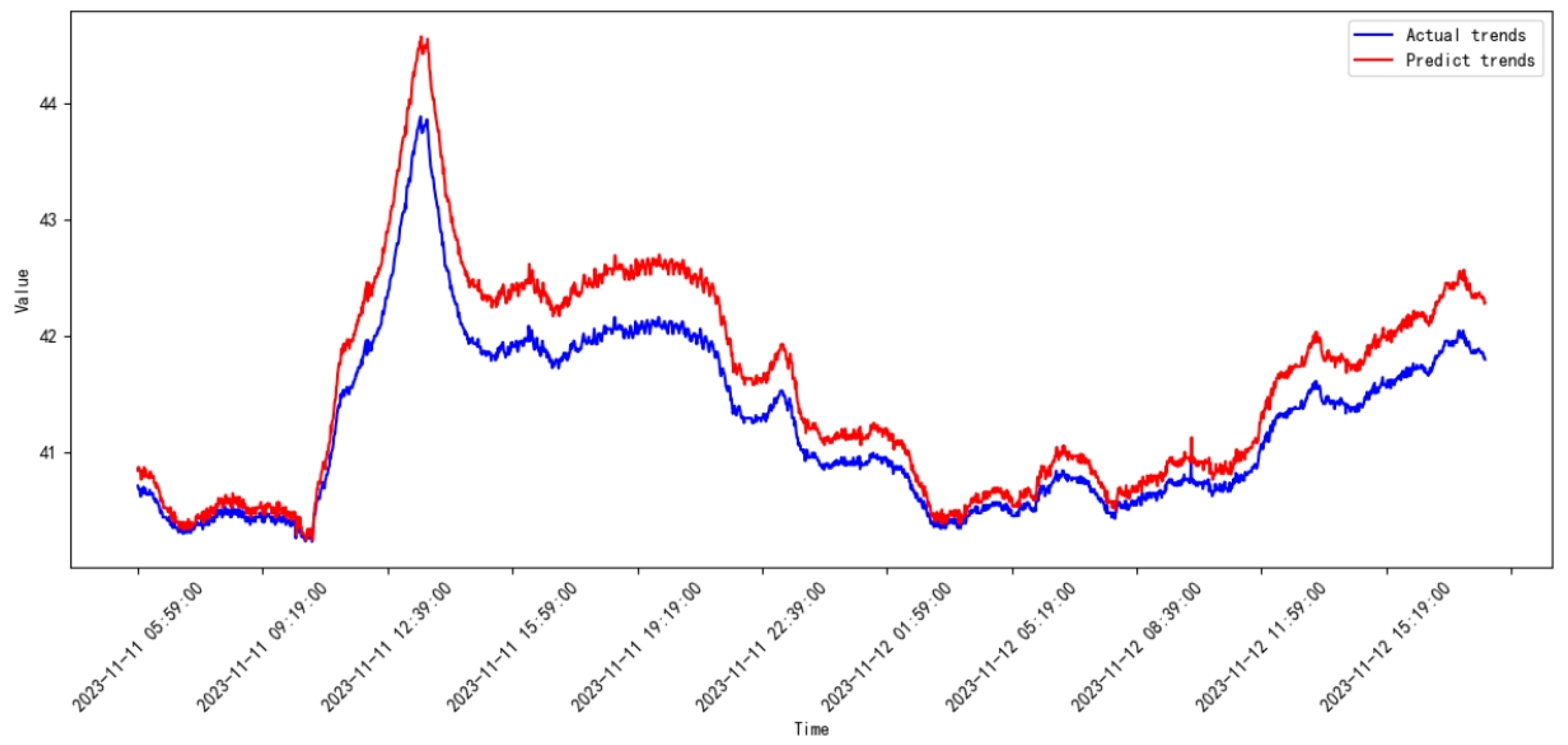 Processes 13 00474 g030