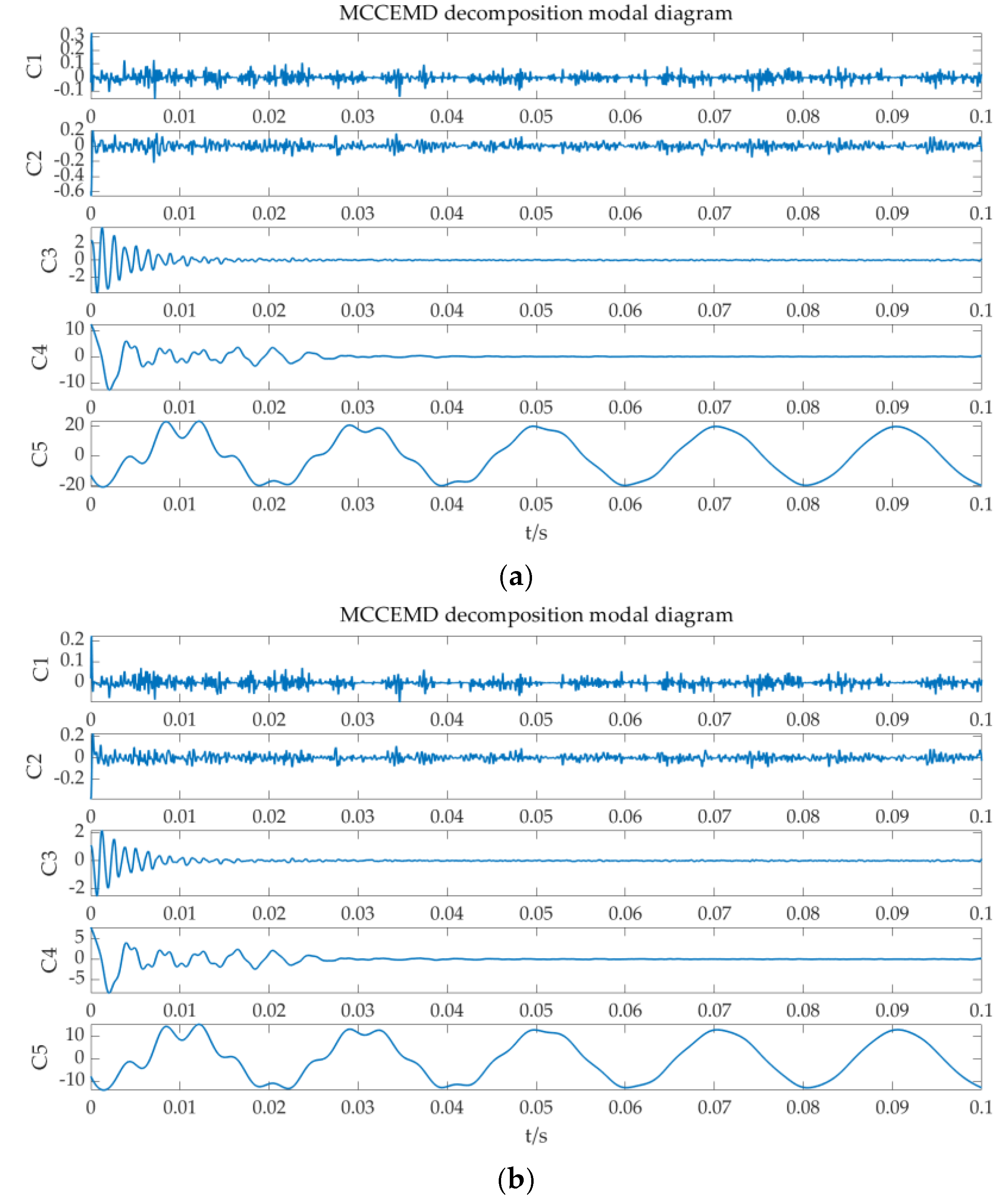 Processes 13 00475 g009a