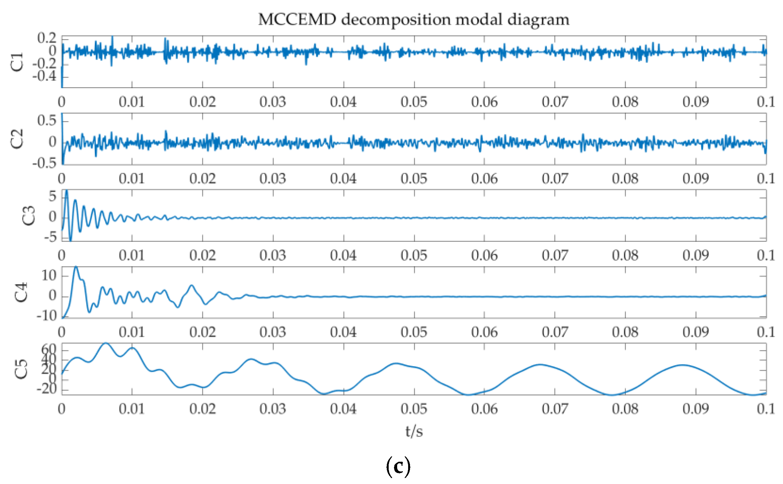 Processes 13 00475 g009b