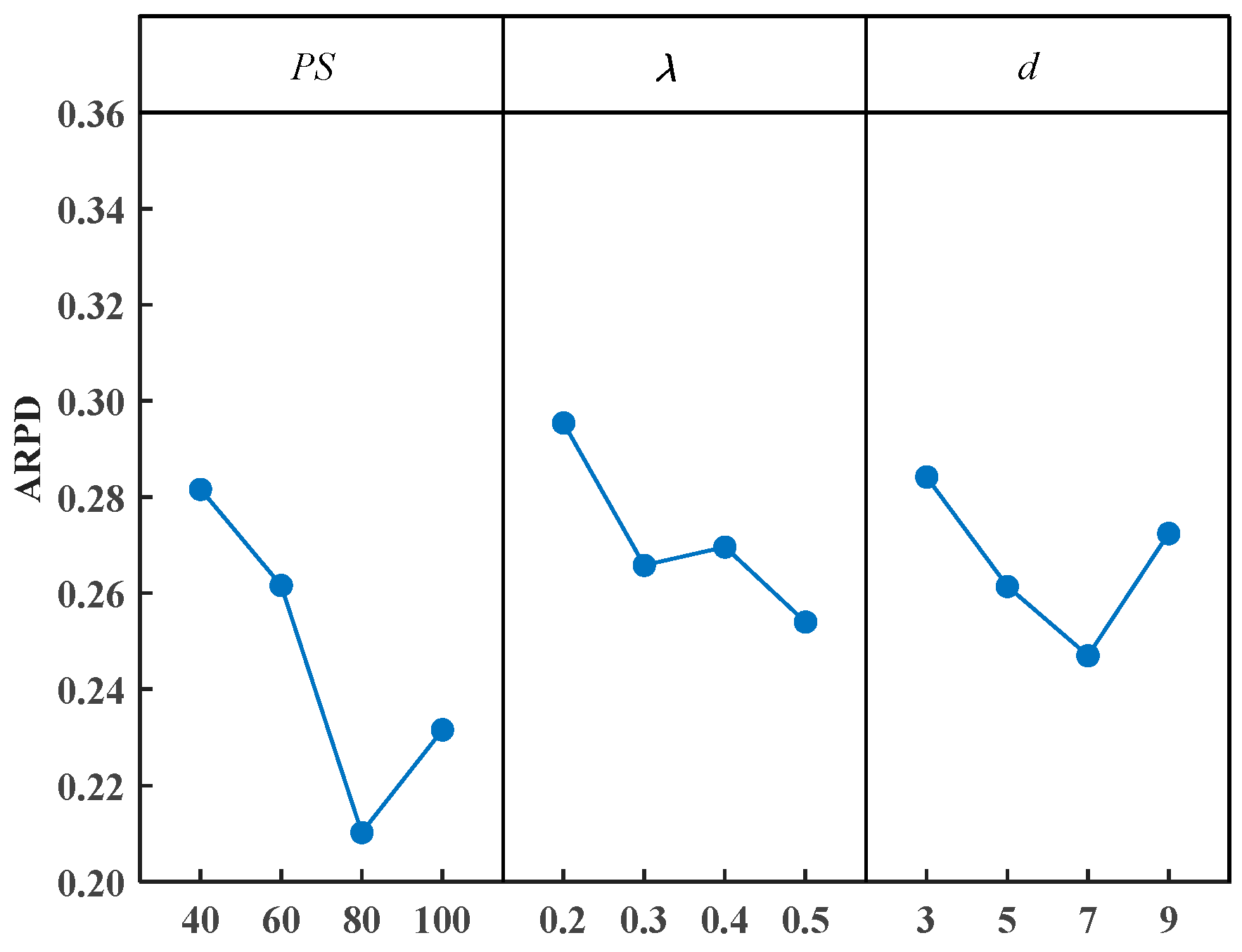 Processes 13 00476 g004