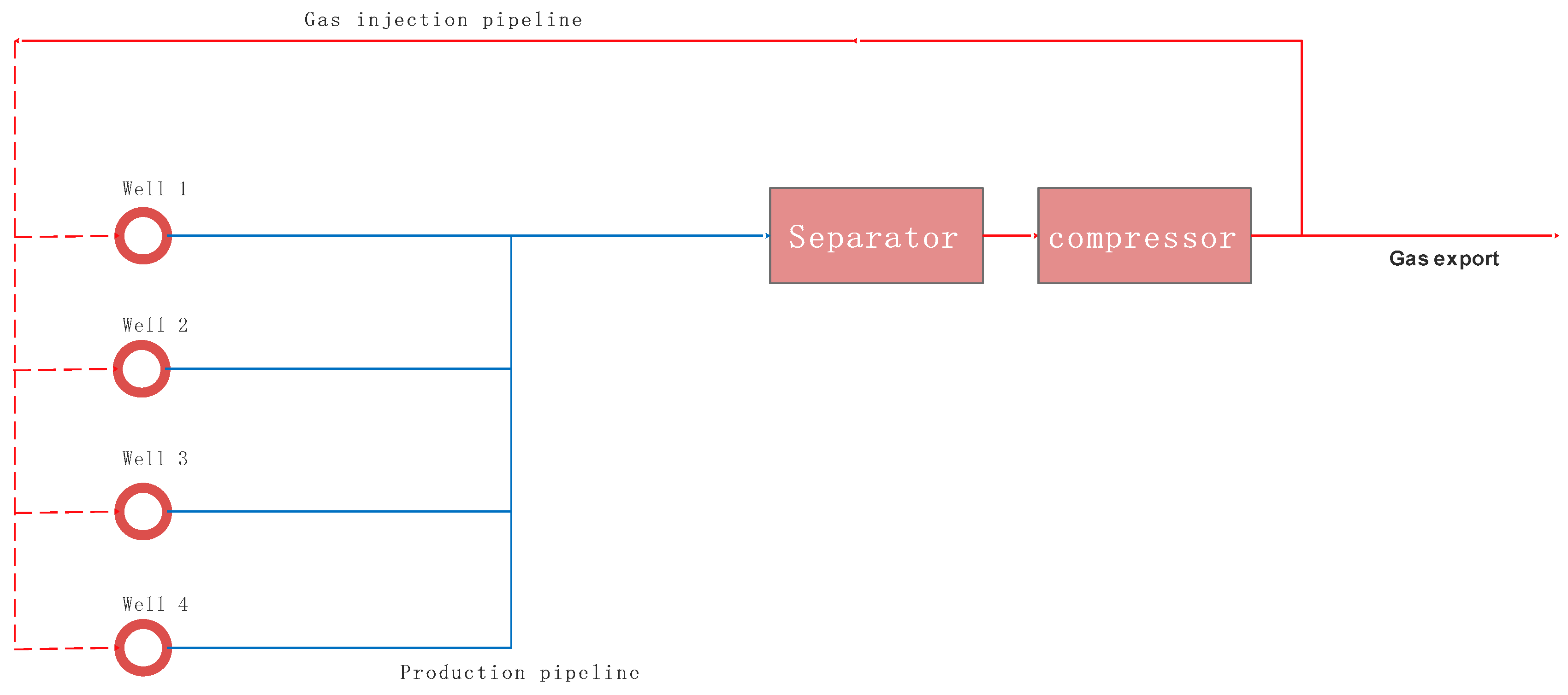 Processes 13 00478 g001