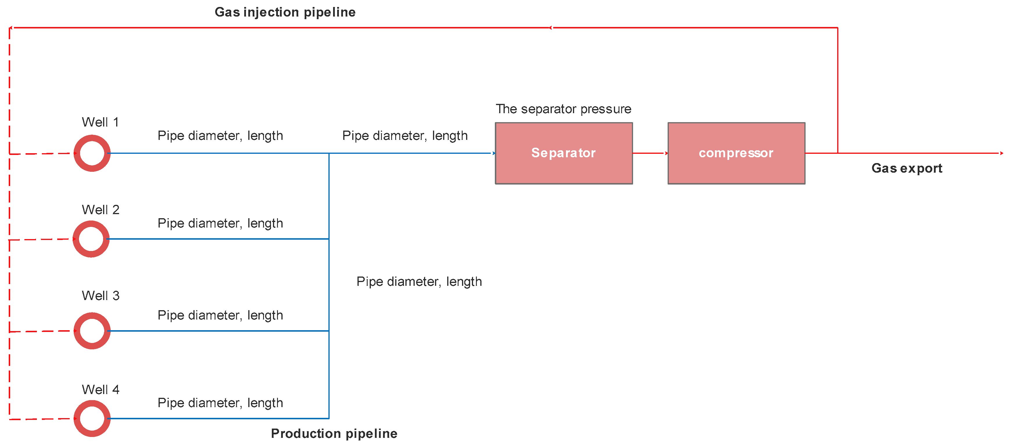 Processes 13 00478 g009