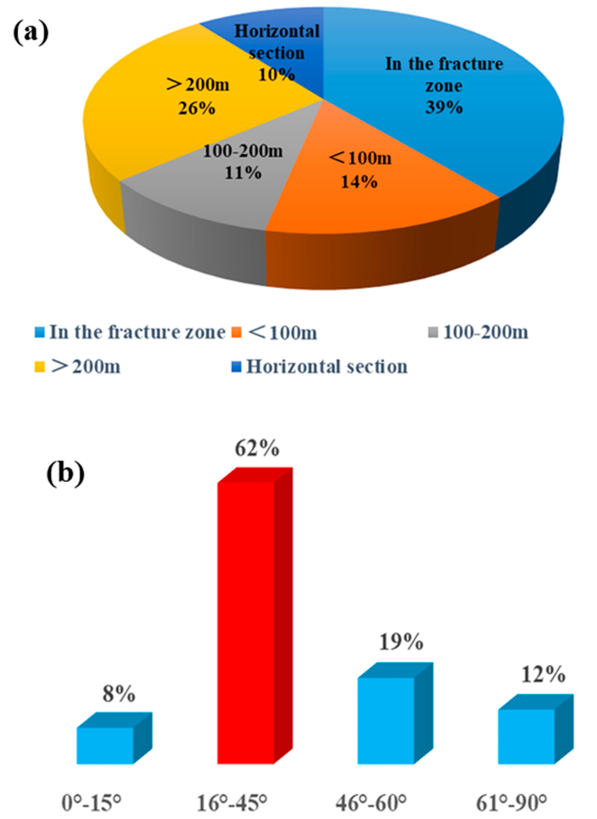 Processes 13 00479 g002