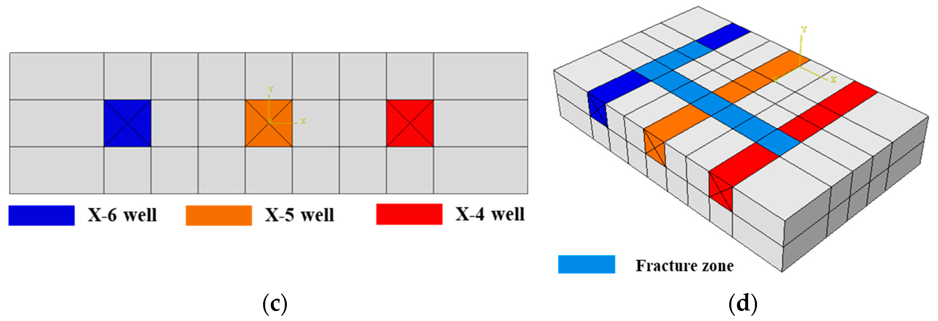 Processes 13 00479 g007b