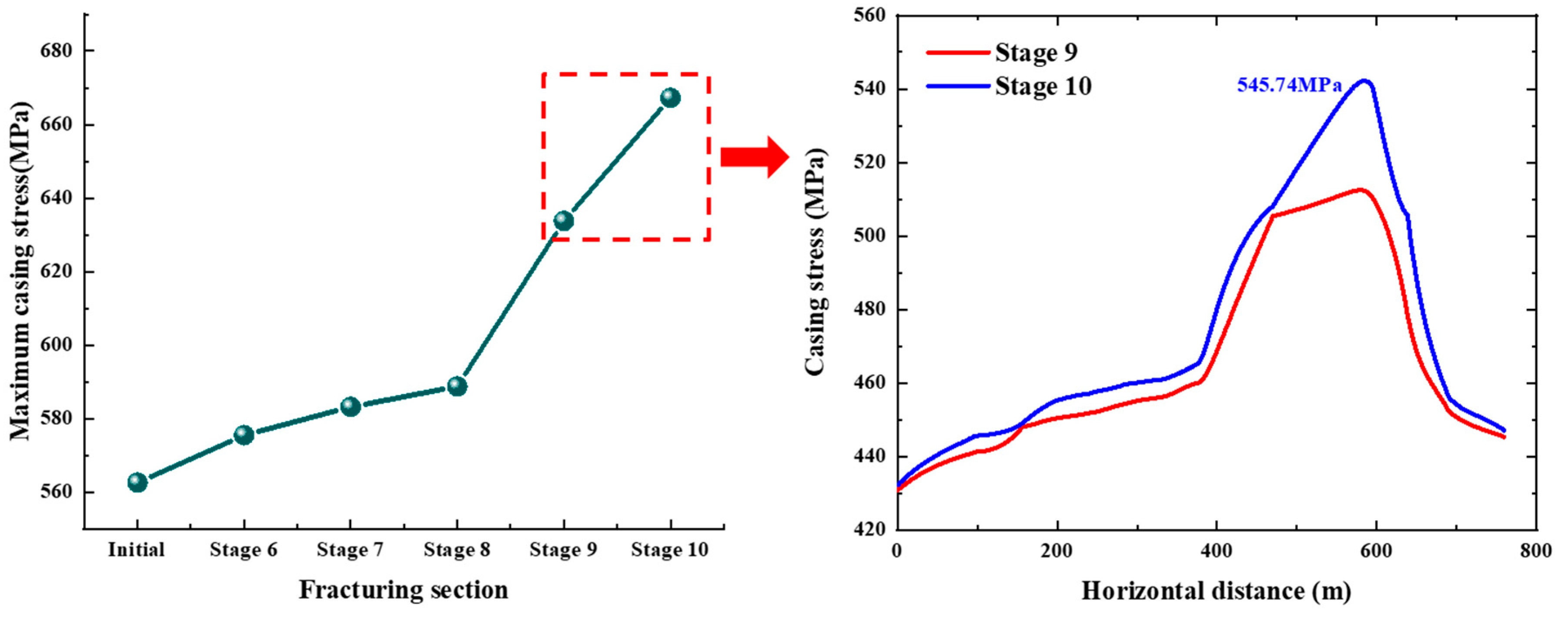 Processes 13 00479 g011