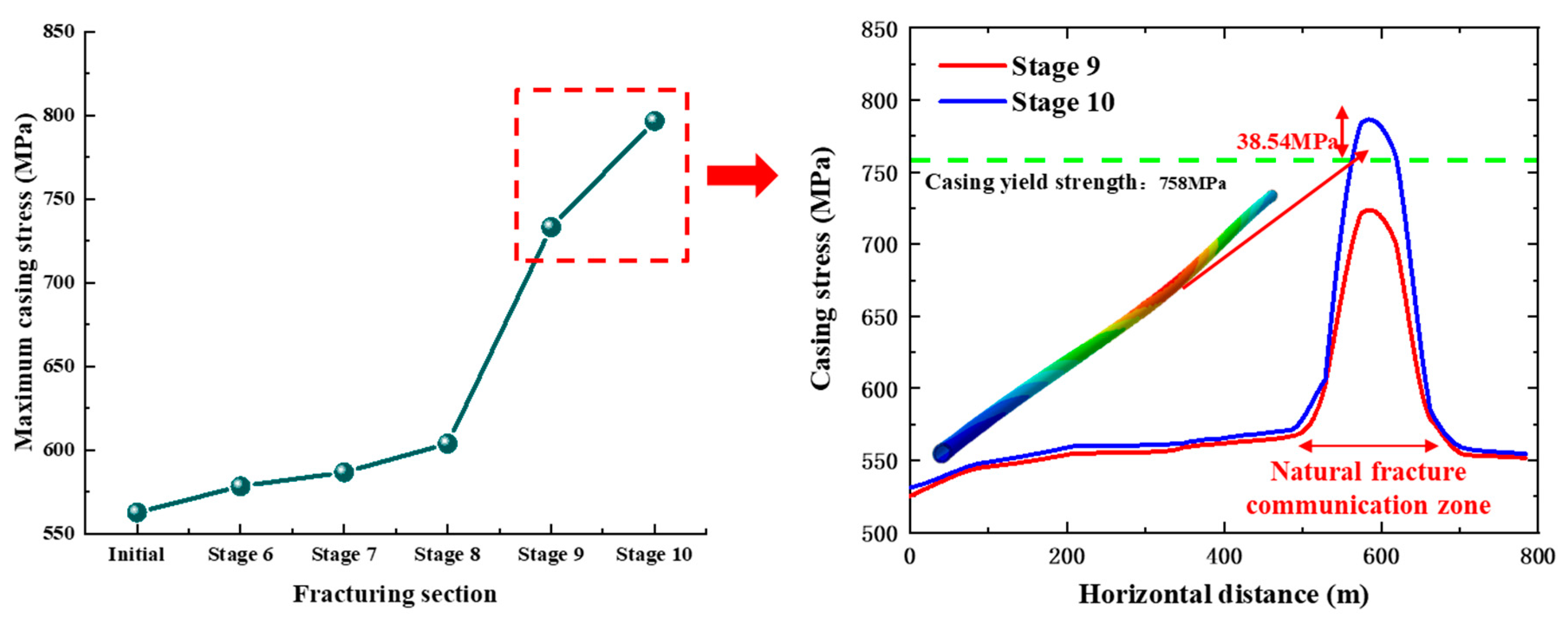 Processes 13 00479 g012